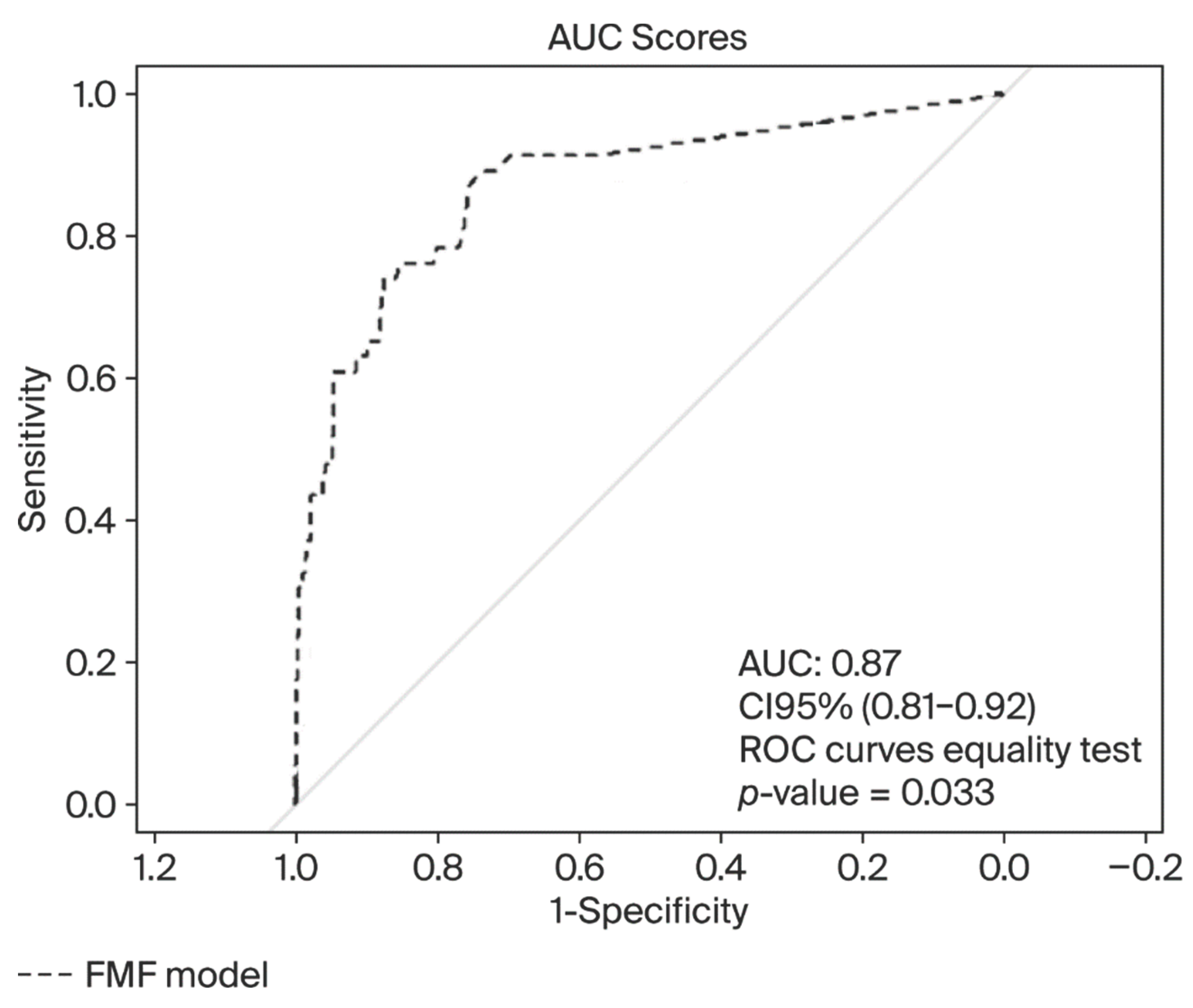 Preprints 176140 g002