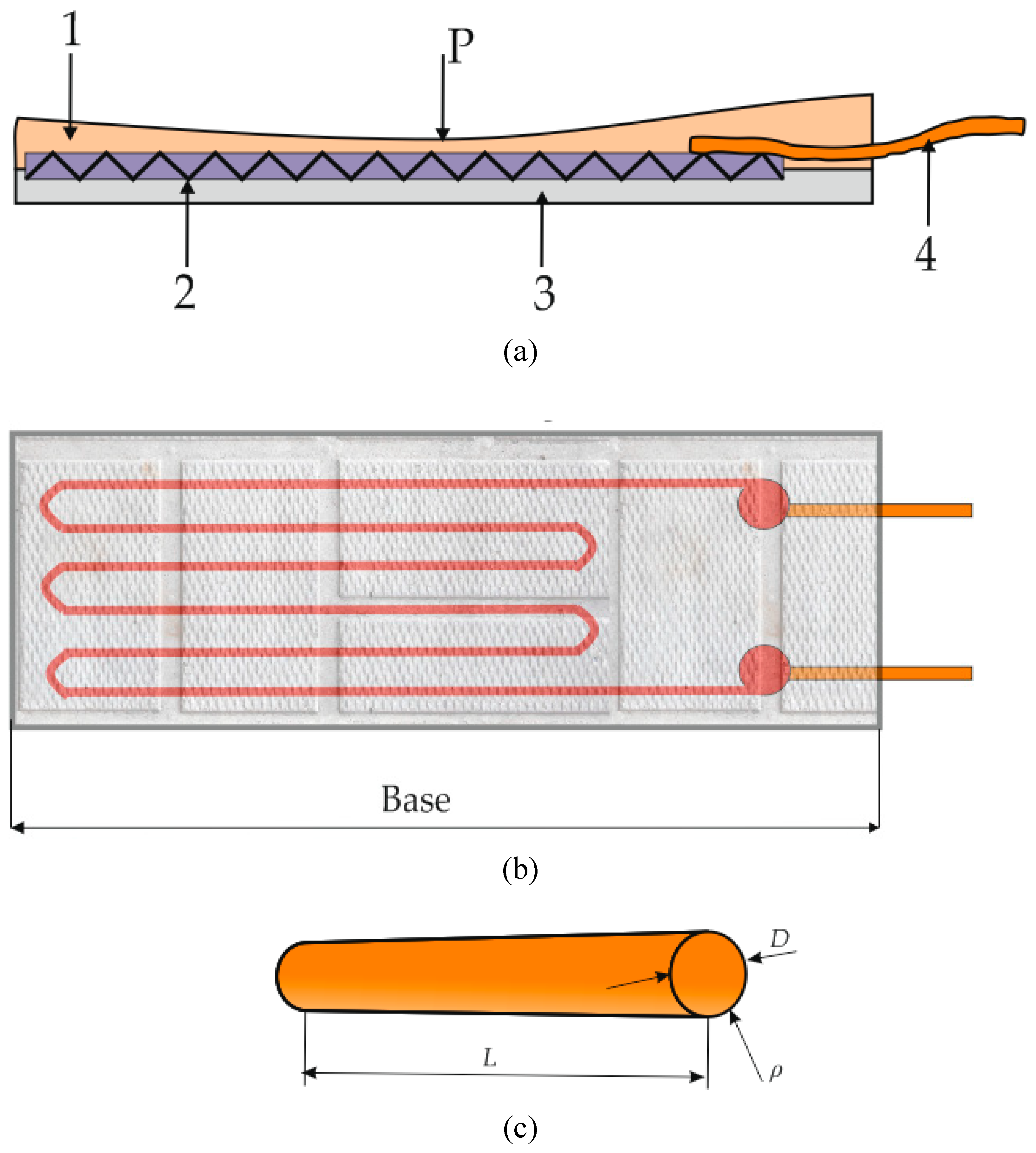 Preprints 138995 g001