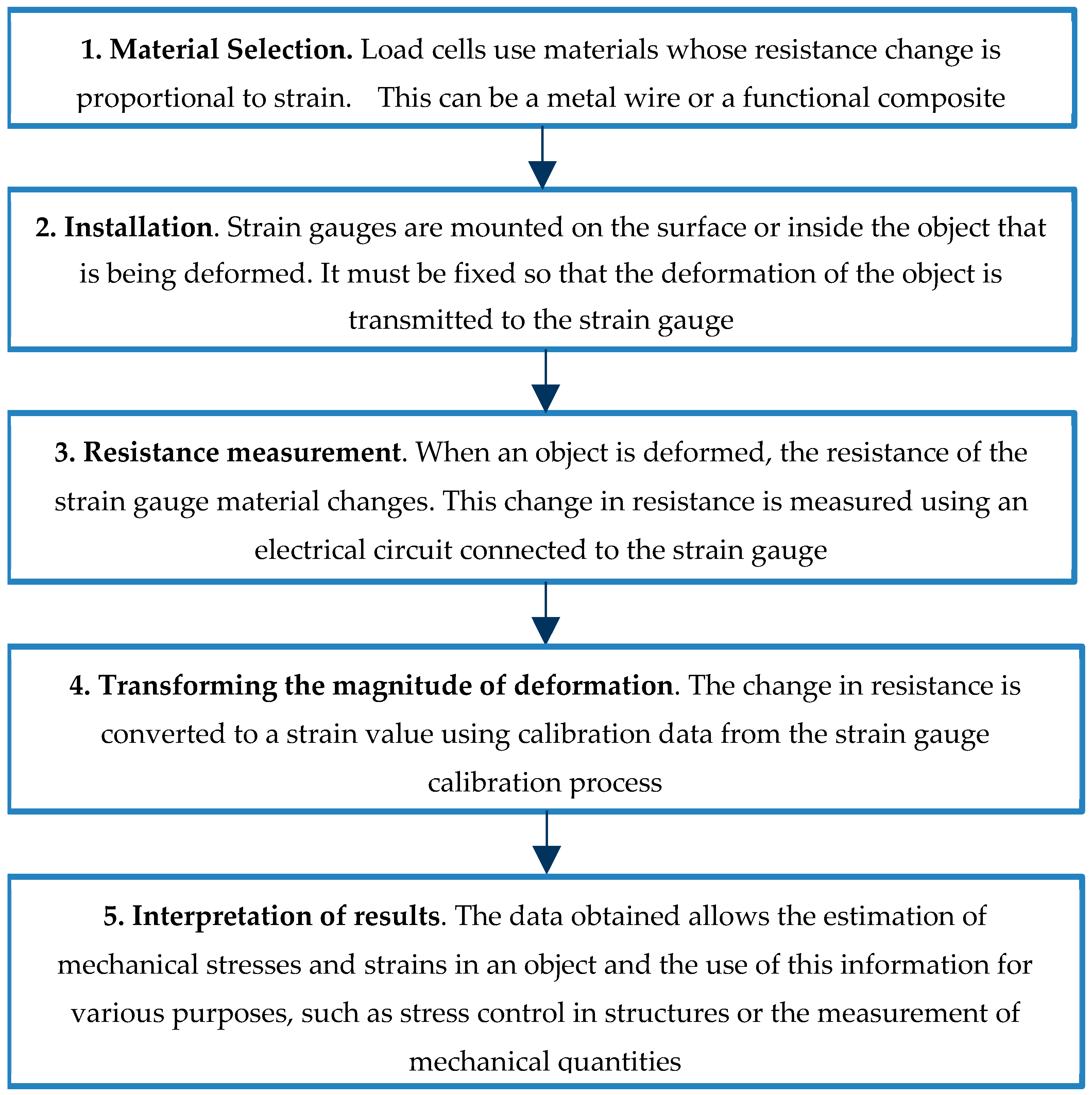 Preprints 138995 g006