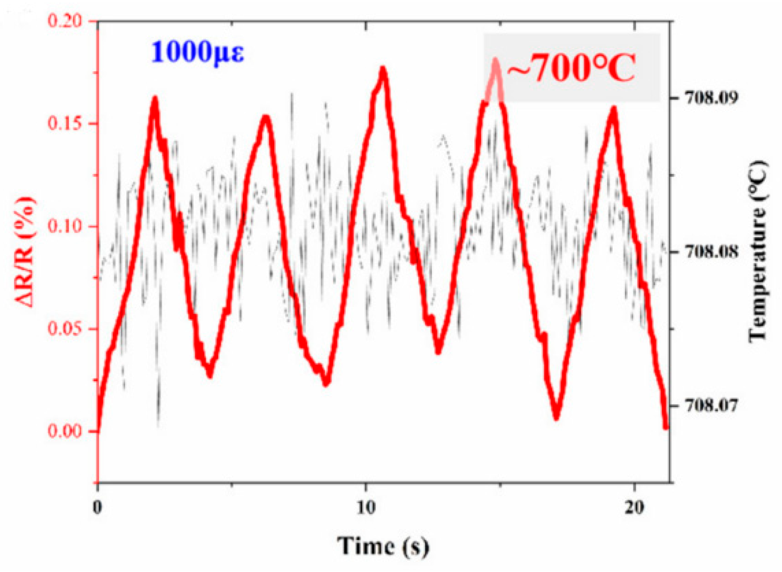 Preprints 138995 g009