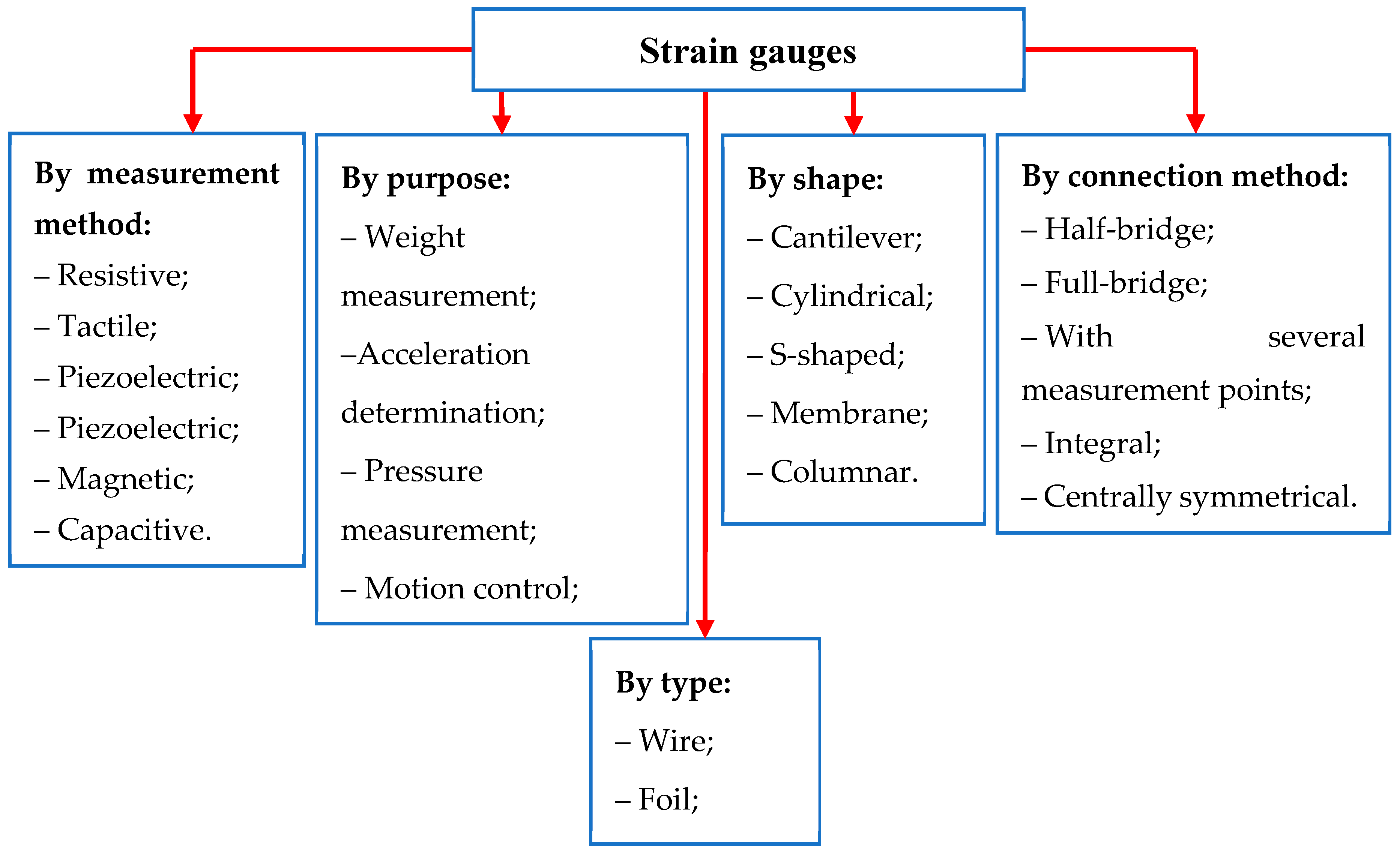 Preprints 138995 g012