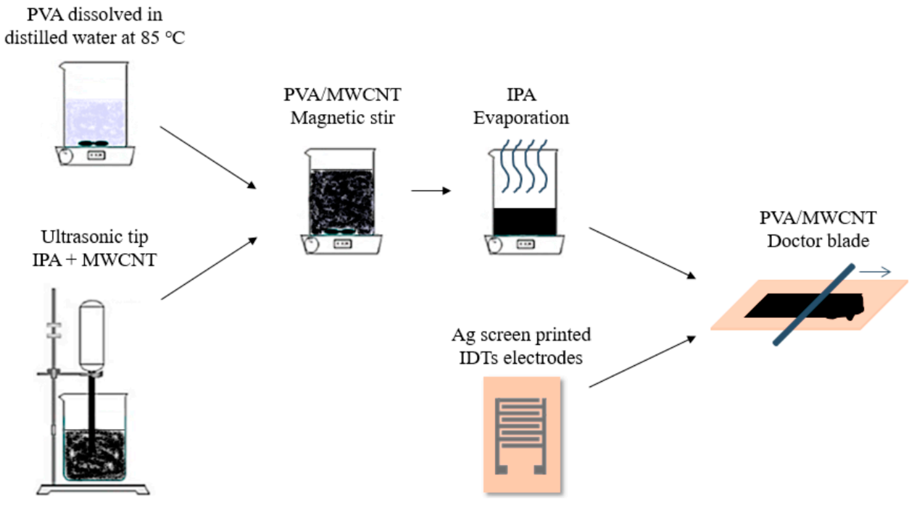 Preprints 138995 g014