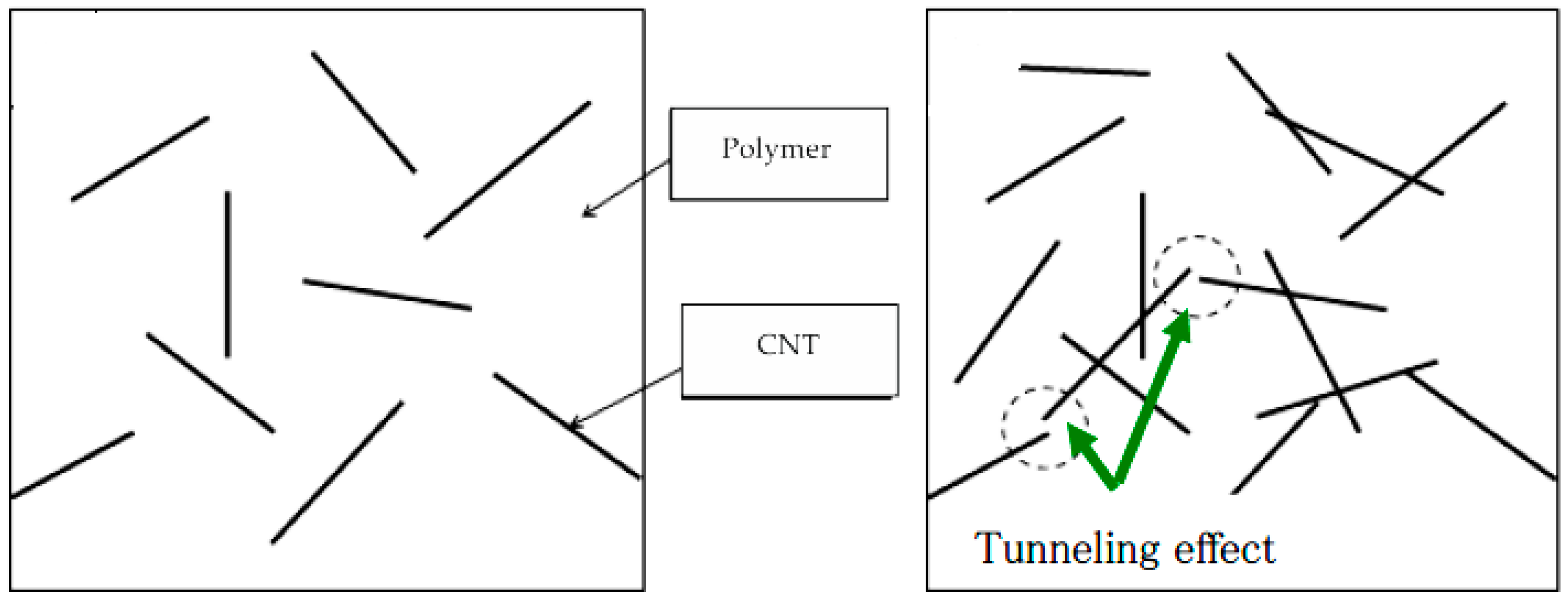 Preprints 138995 g017