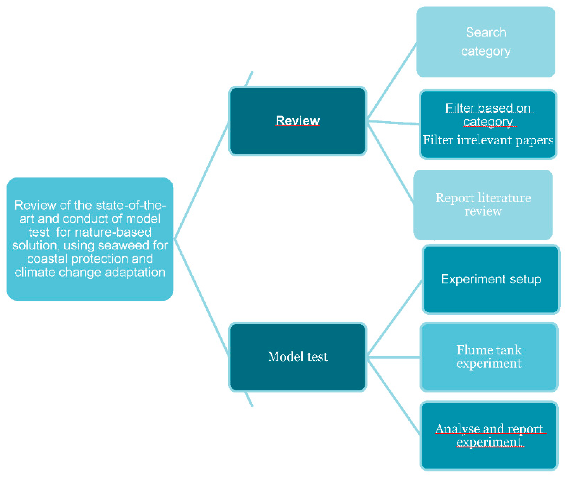 Preprints 82206 g001