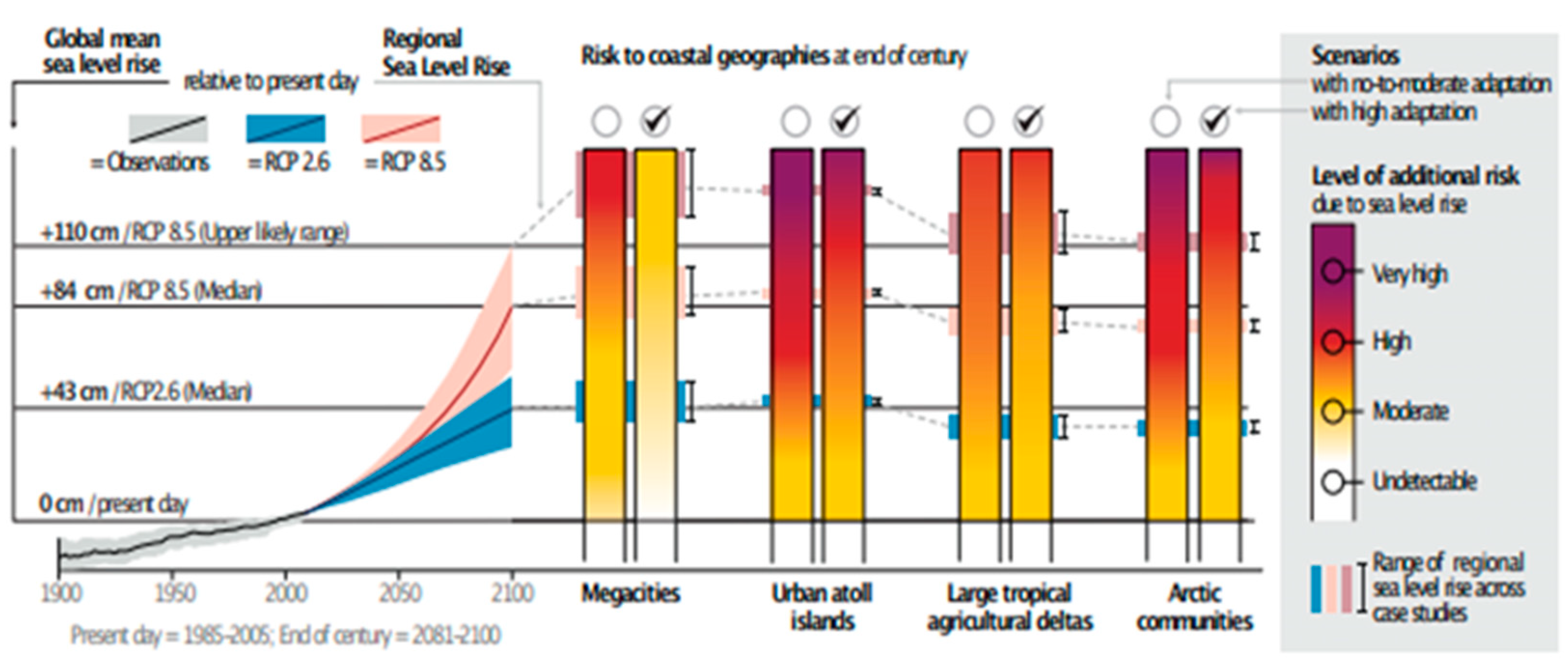 Preprints 82206 g003