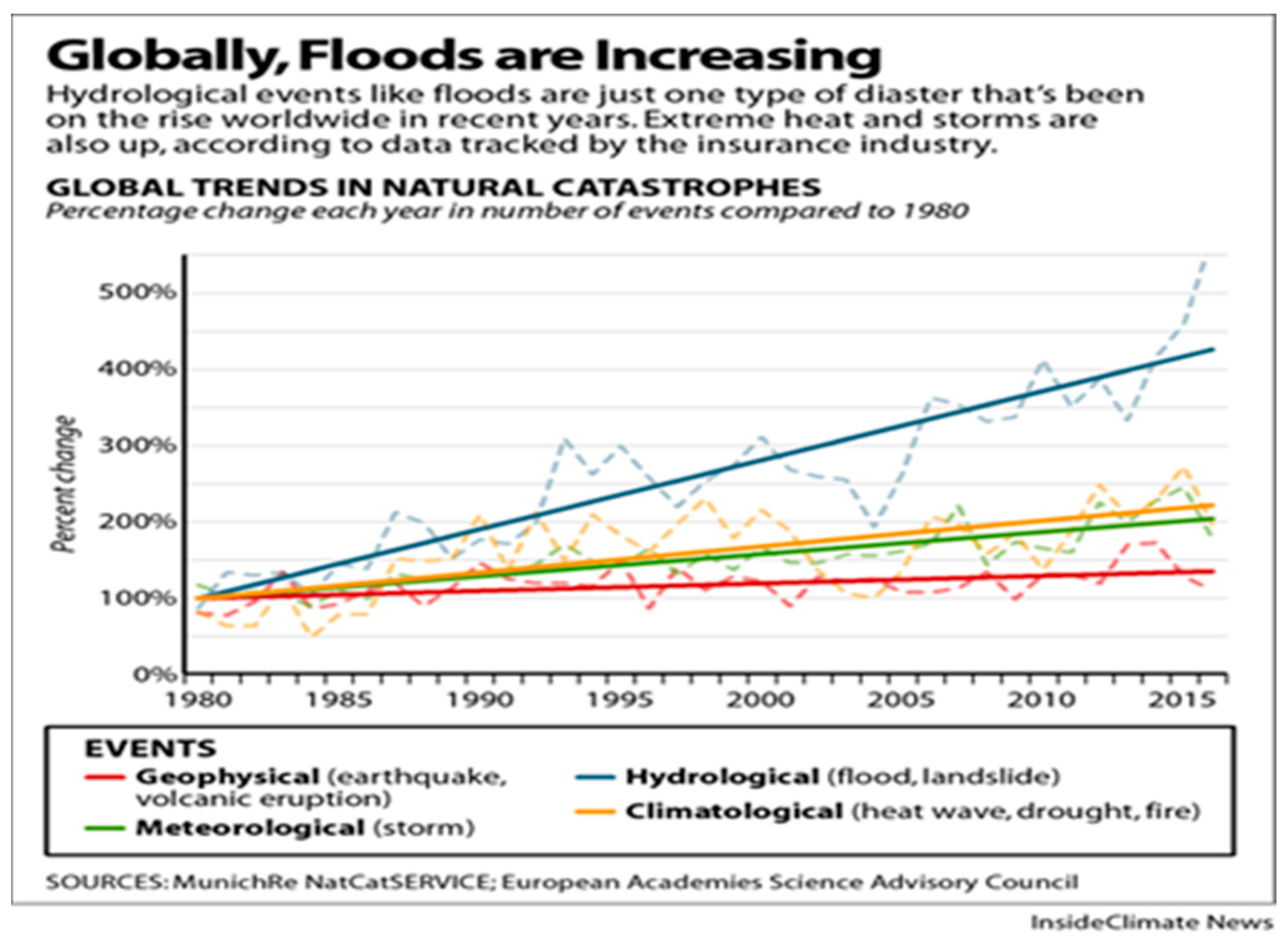 Preprints 82206 g004