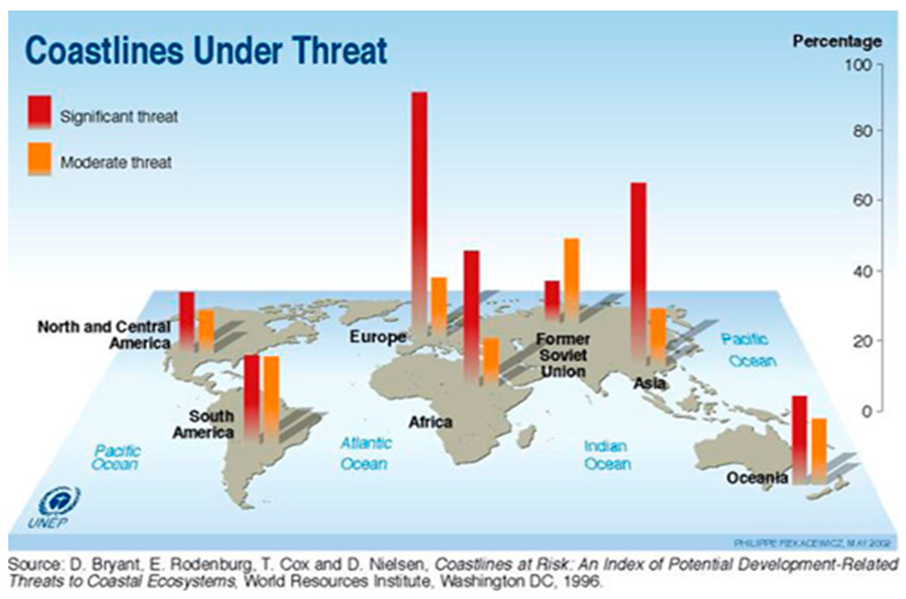 Preprints 82206 g005