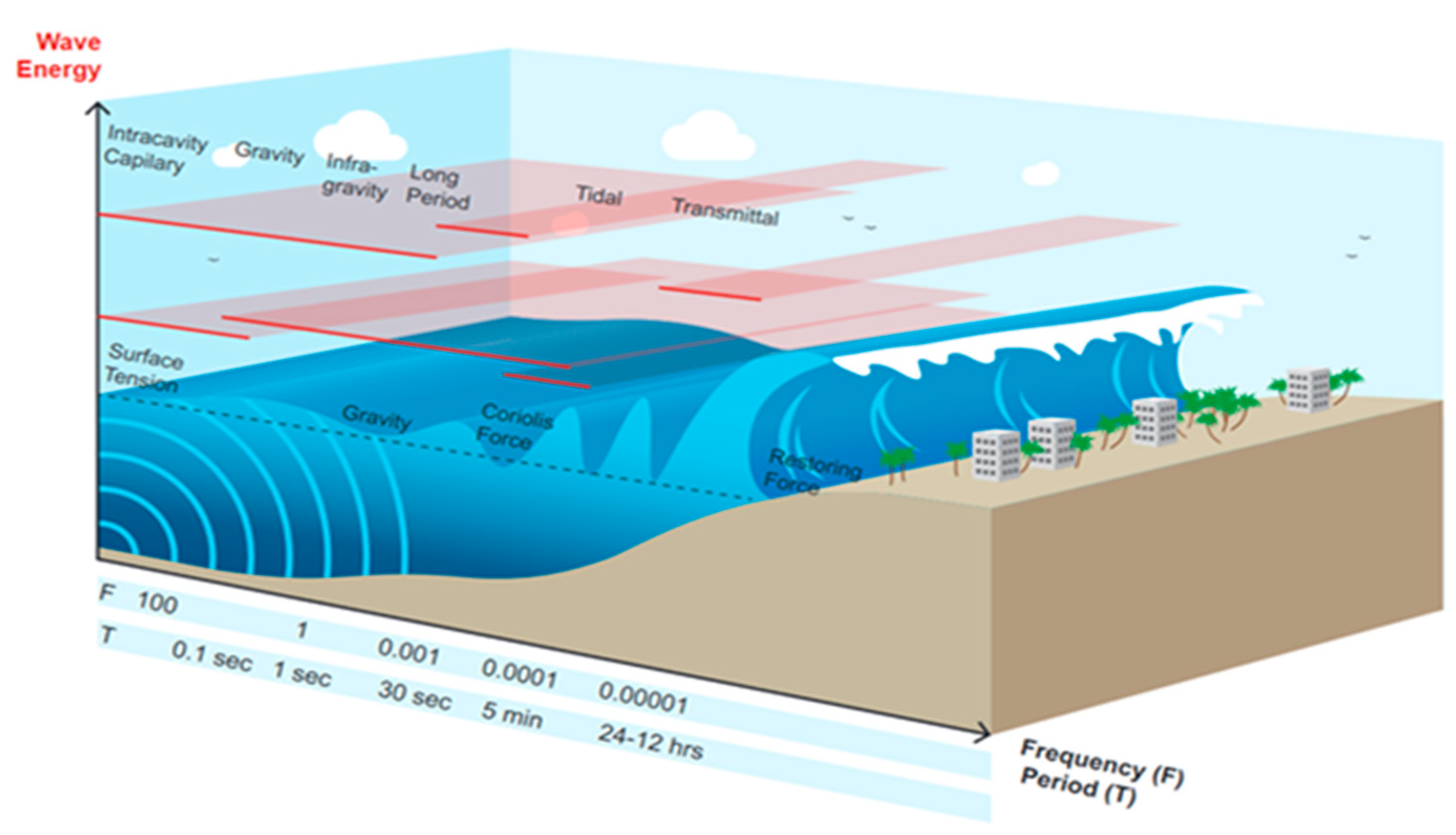Preprints 82206 g006