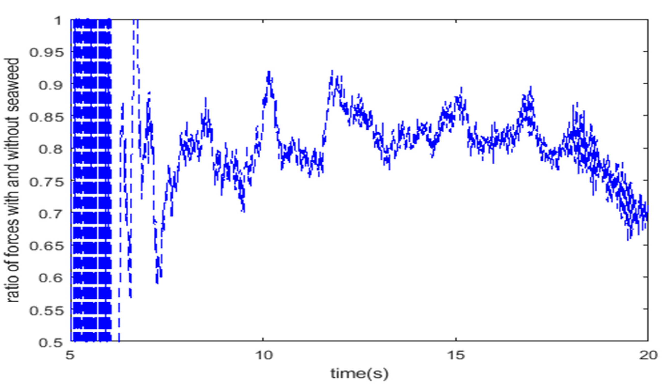 Preprints 82206 g014