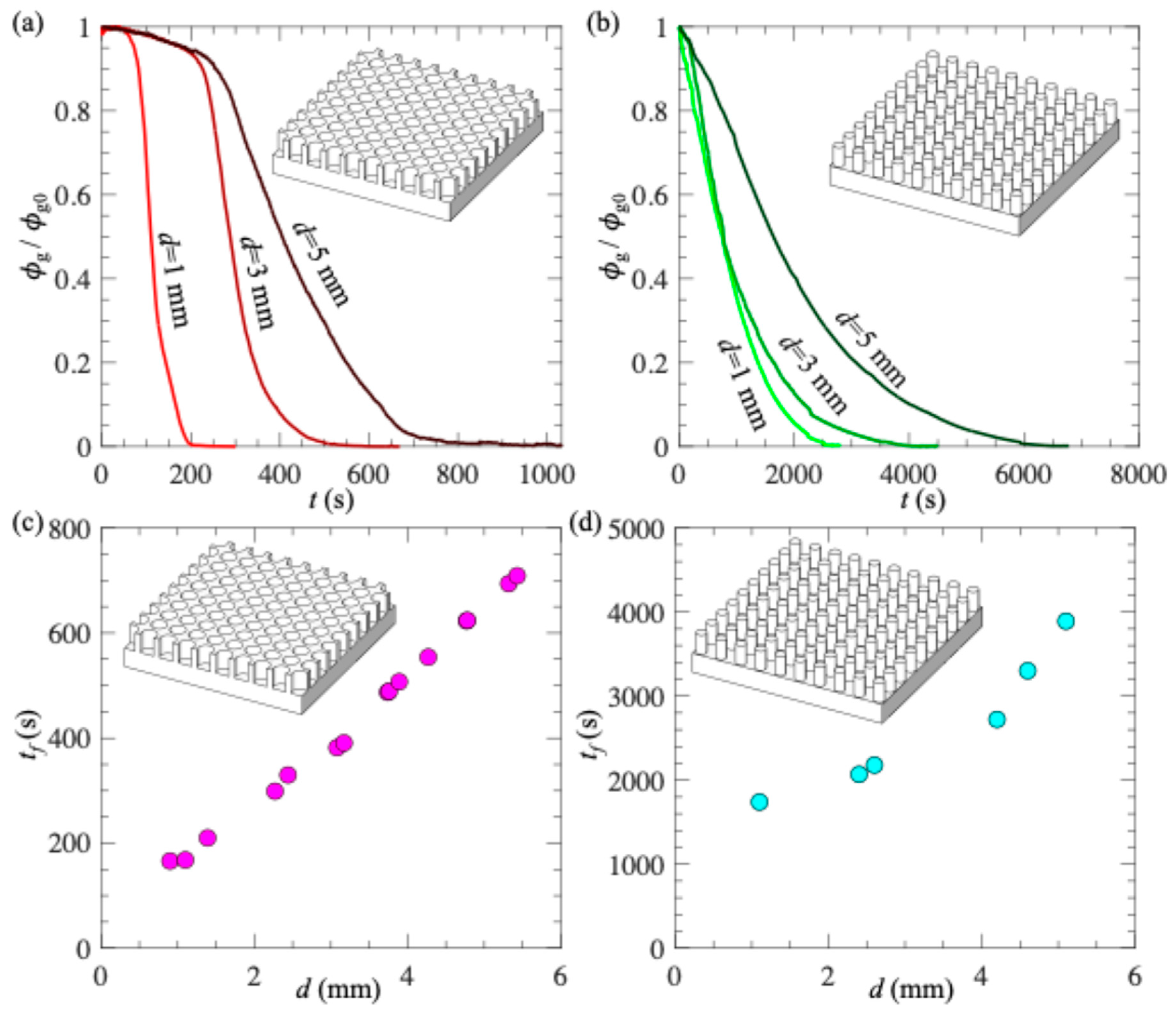 Preprints 142031 g004