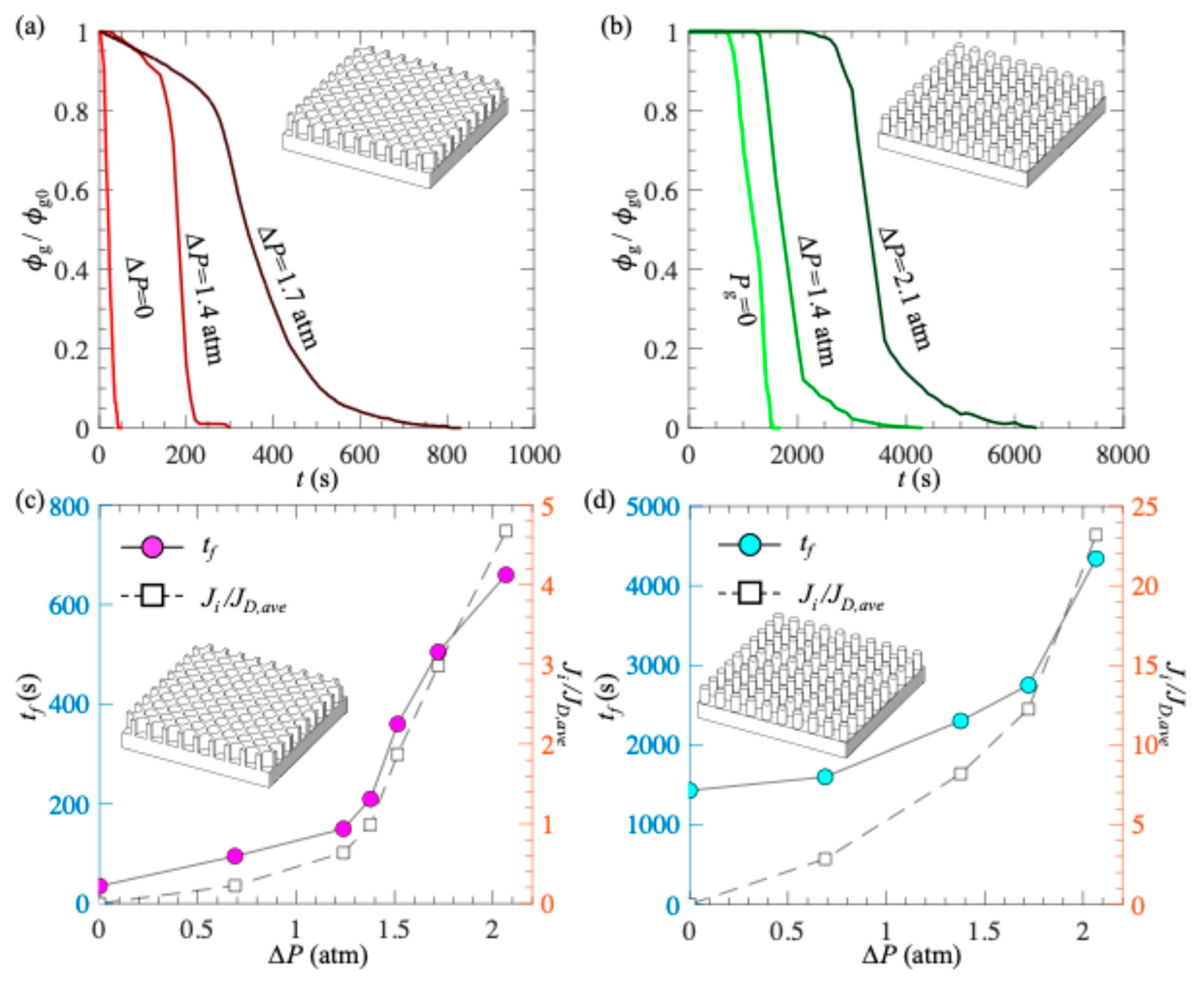 Preprints 142031 g007