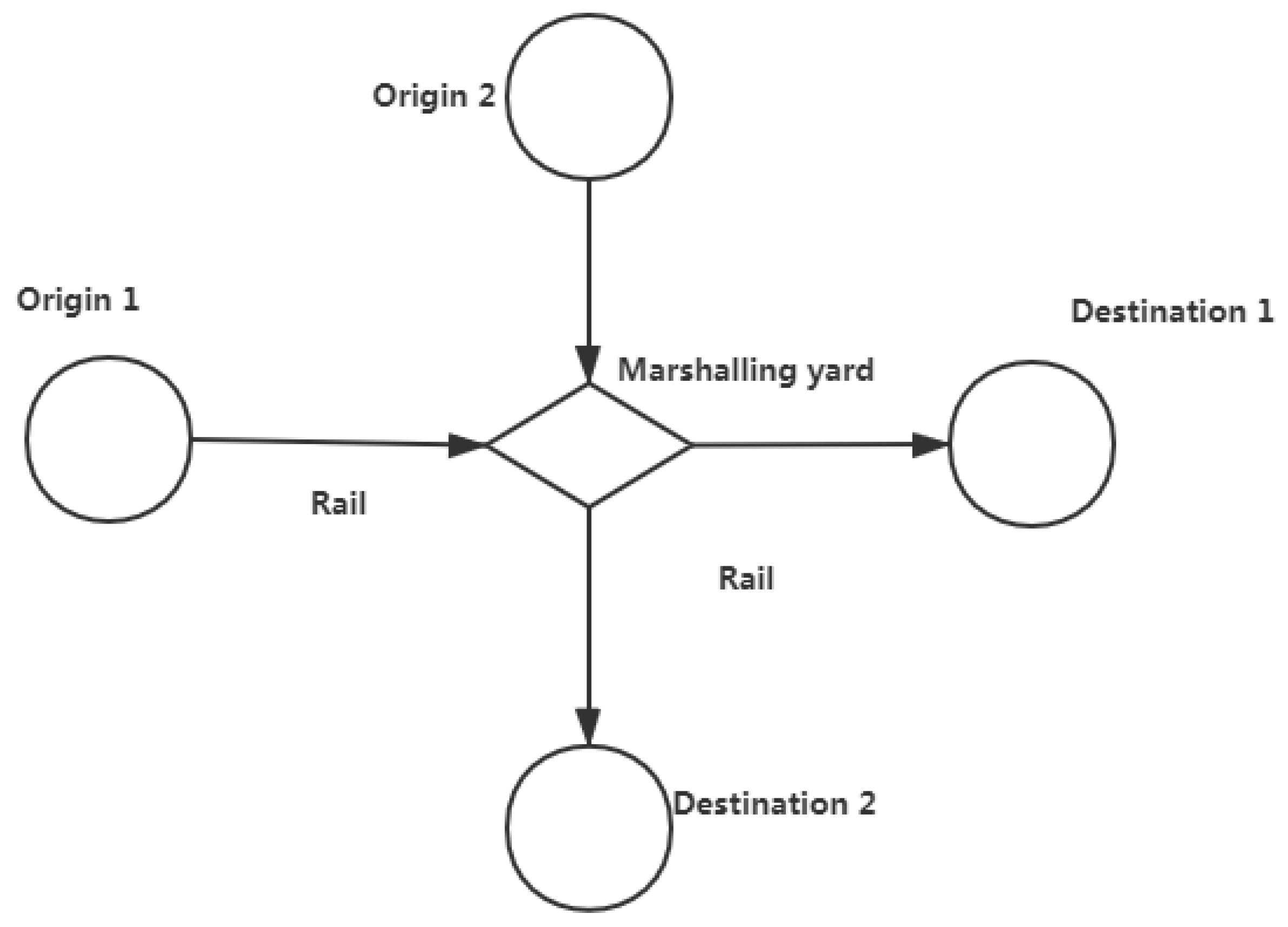 Preprints 147081 g001