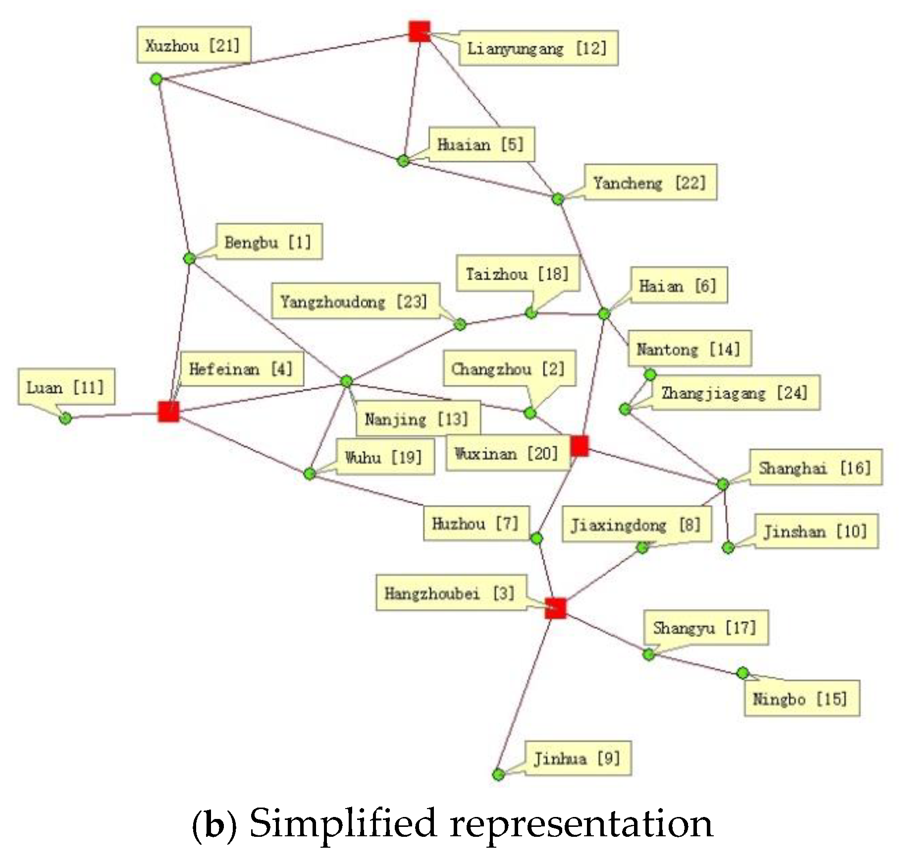 Preprints 147081 g002b
