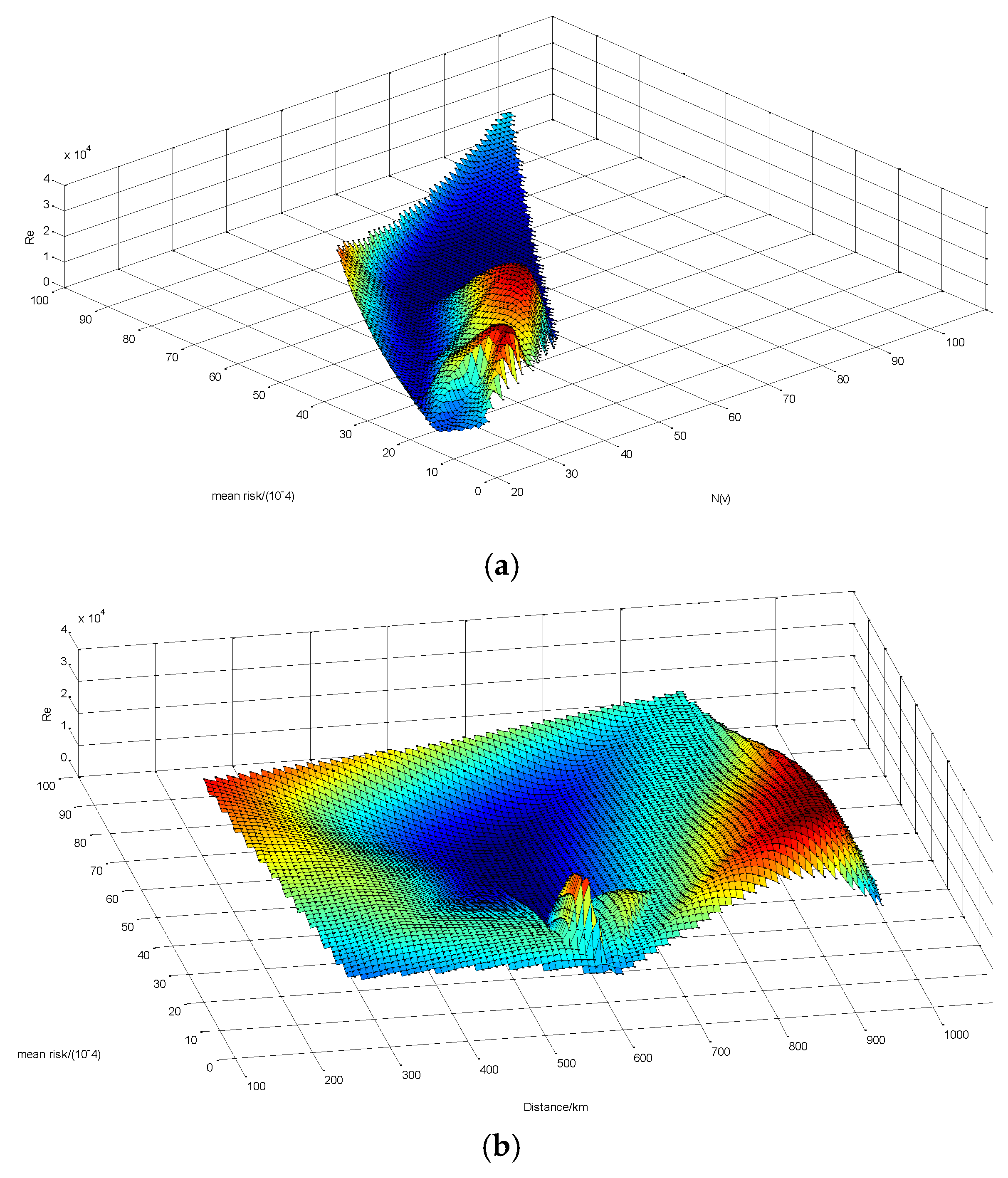 Preprints 147081 g003a