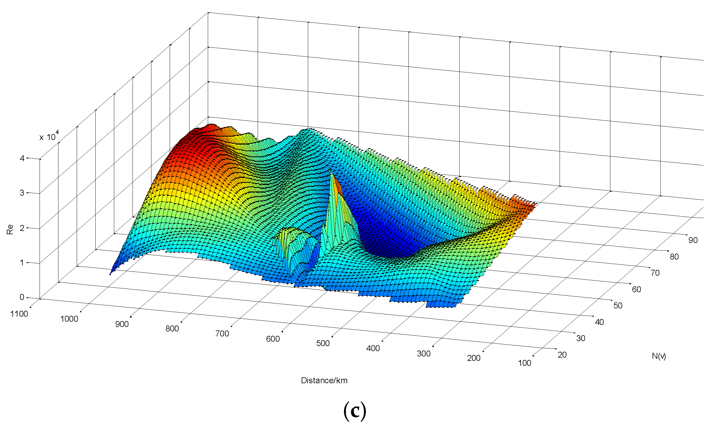 Preprints 147081 g003b