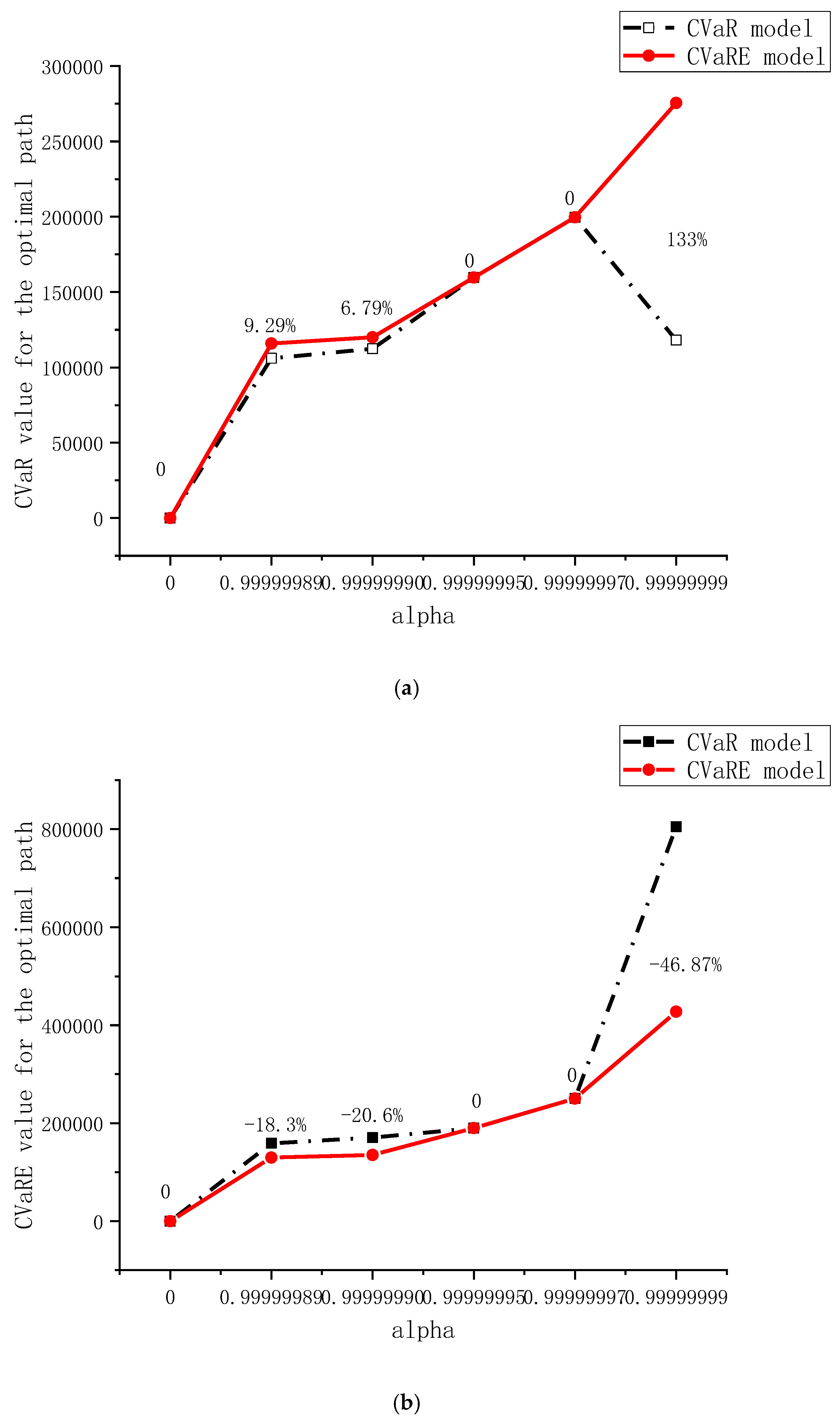 Preprints 147081 g004