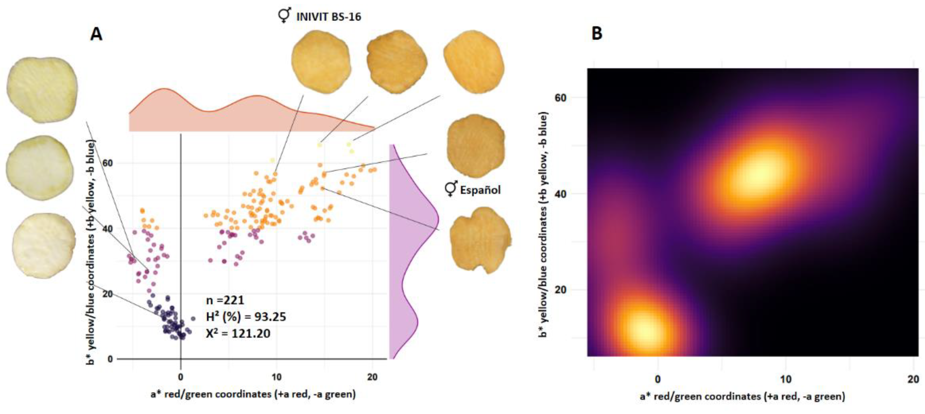 Preprints 115808 g003