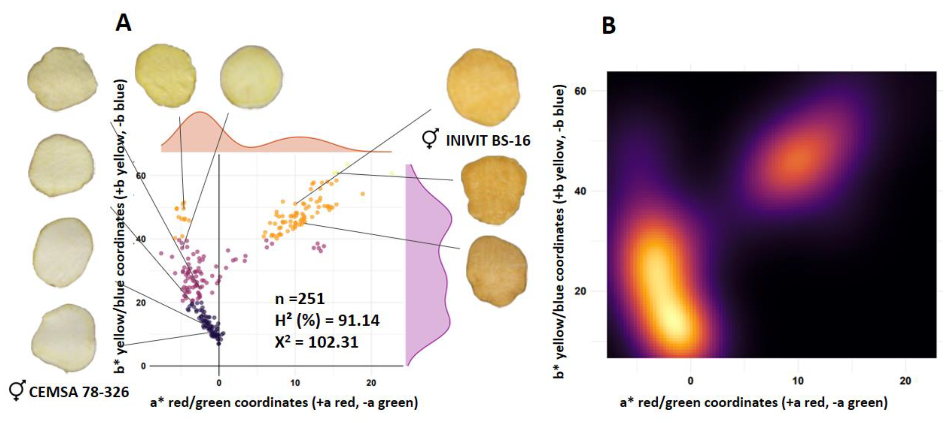 Preprints 115808 g004