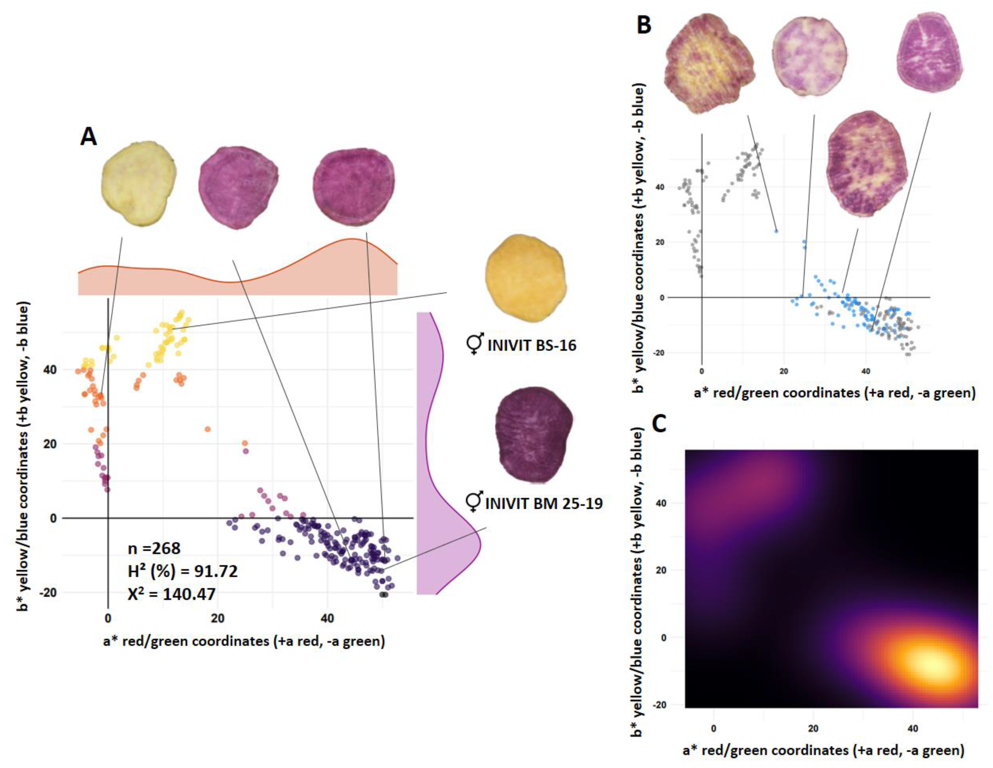 Preprints 115808 g005