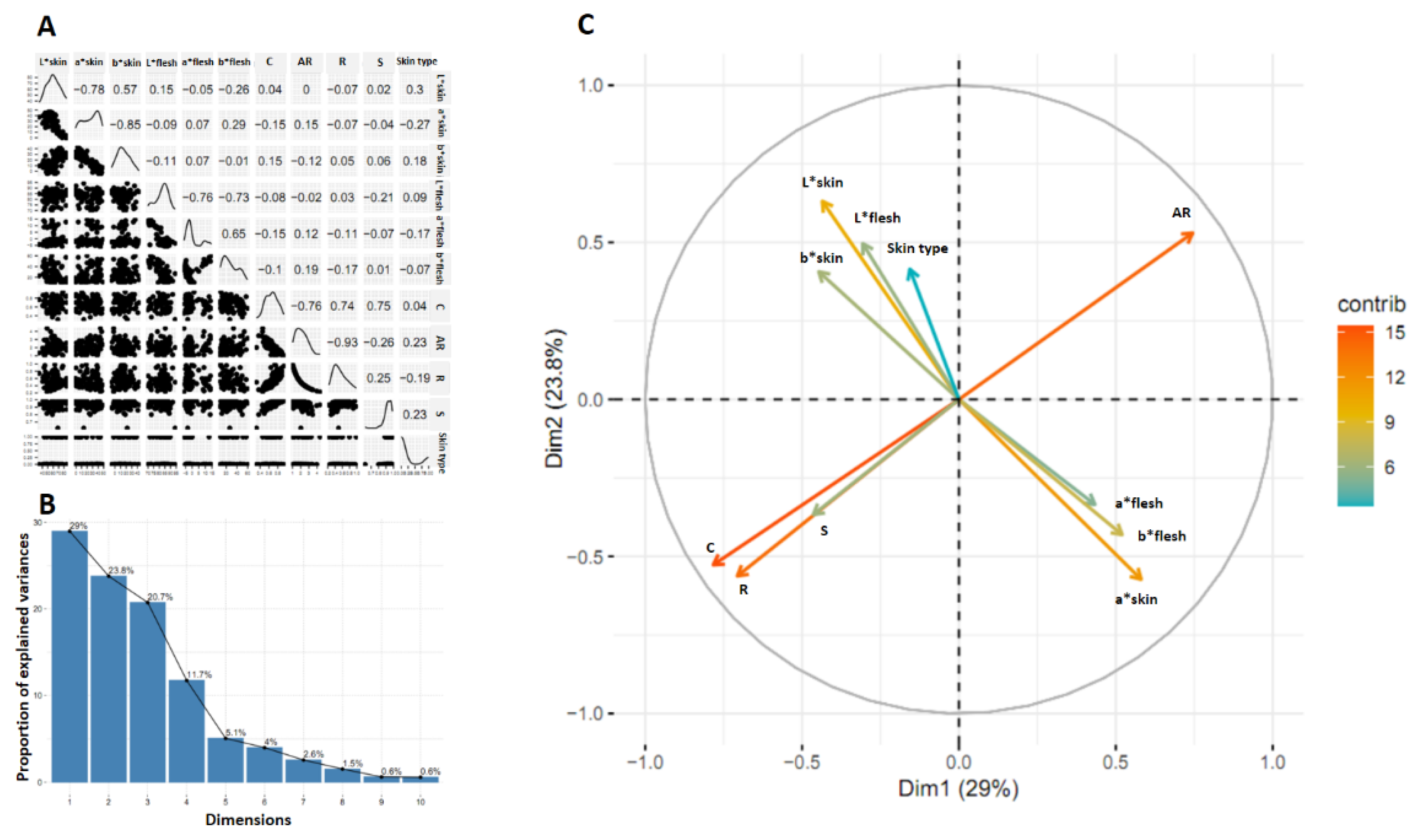 Preprints 115808 g008