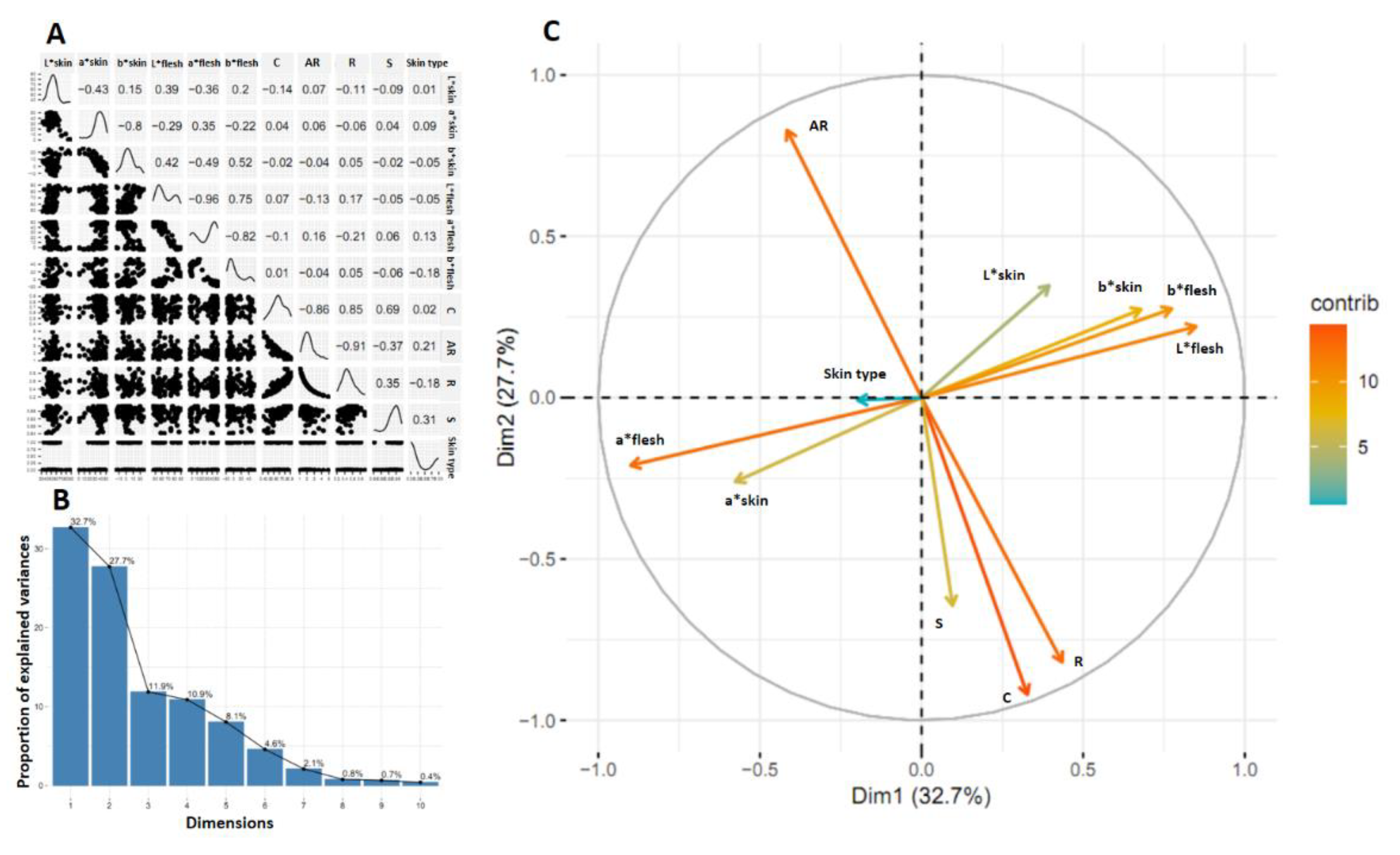 Preprints 115808 g009