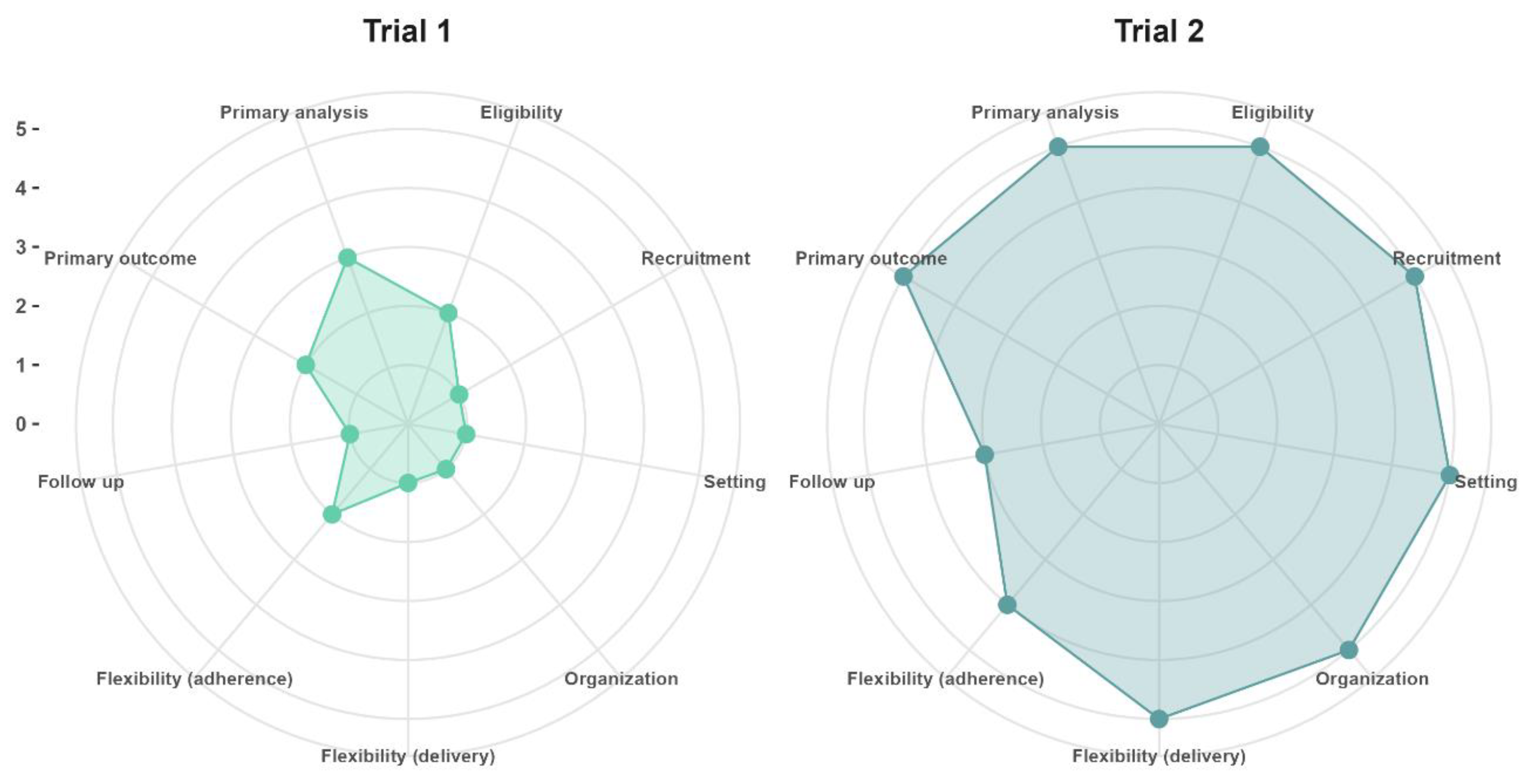 Preprints 105794 g001