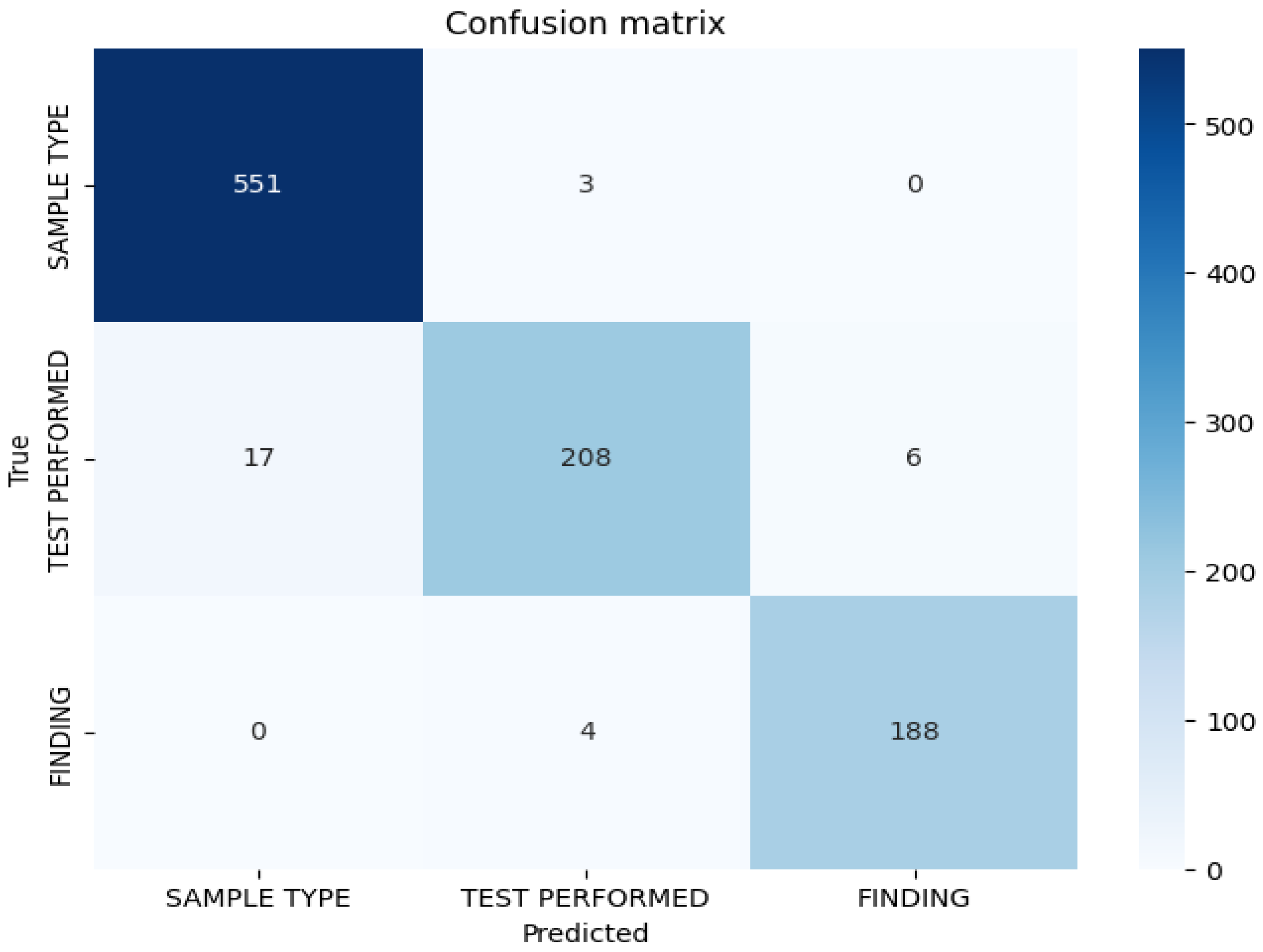 Preprints 187789 g001