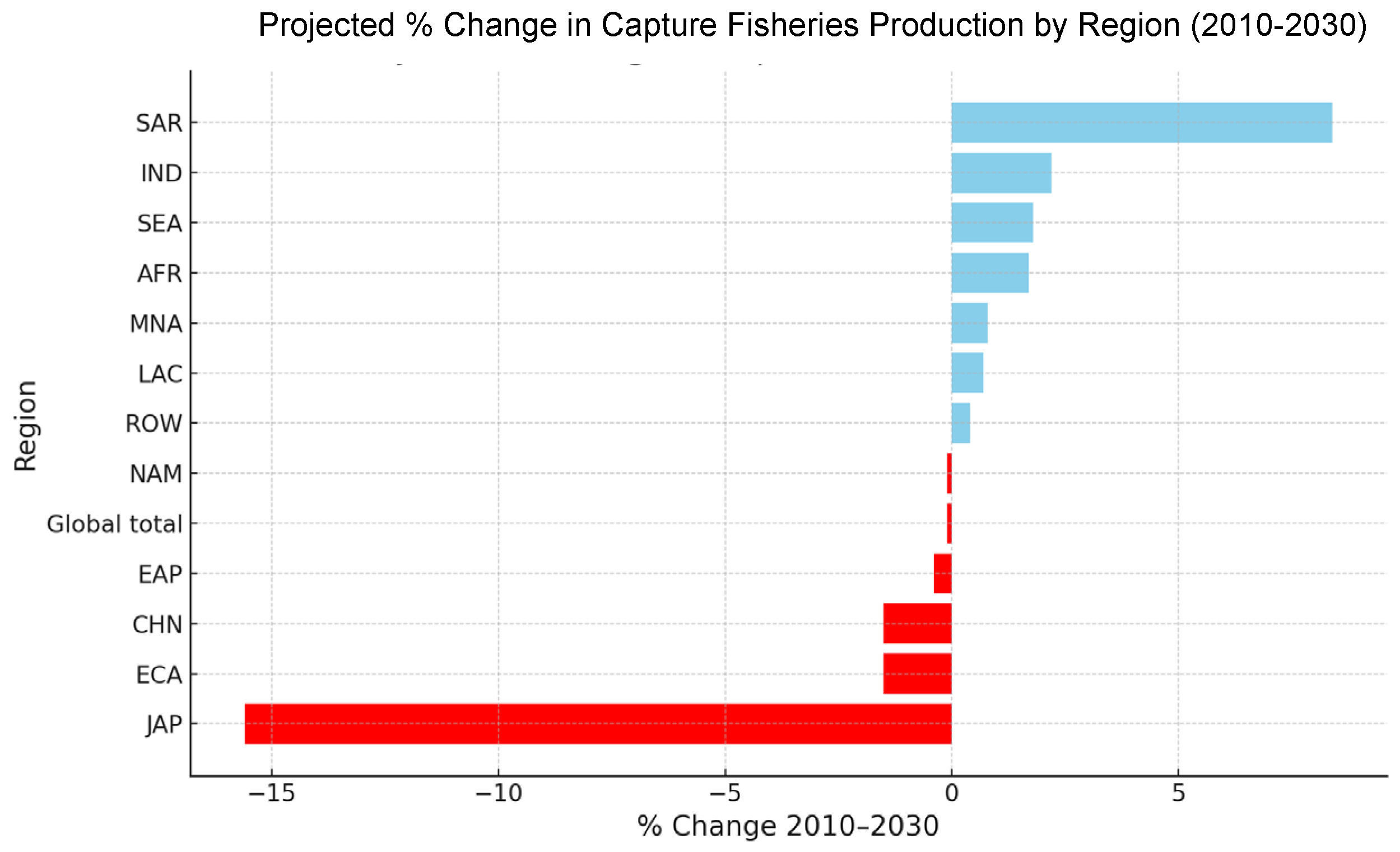 Preprints 177690 g001