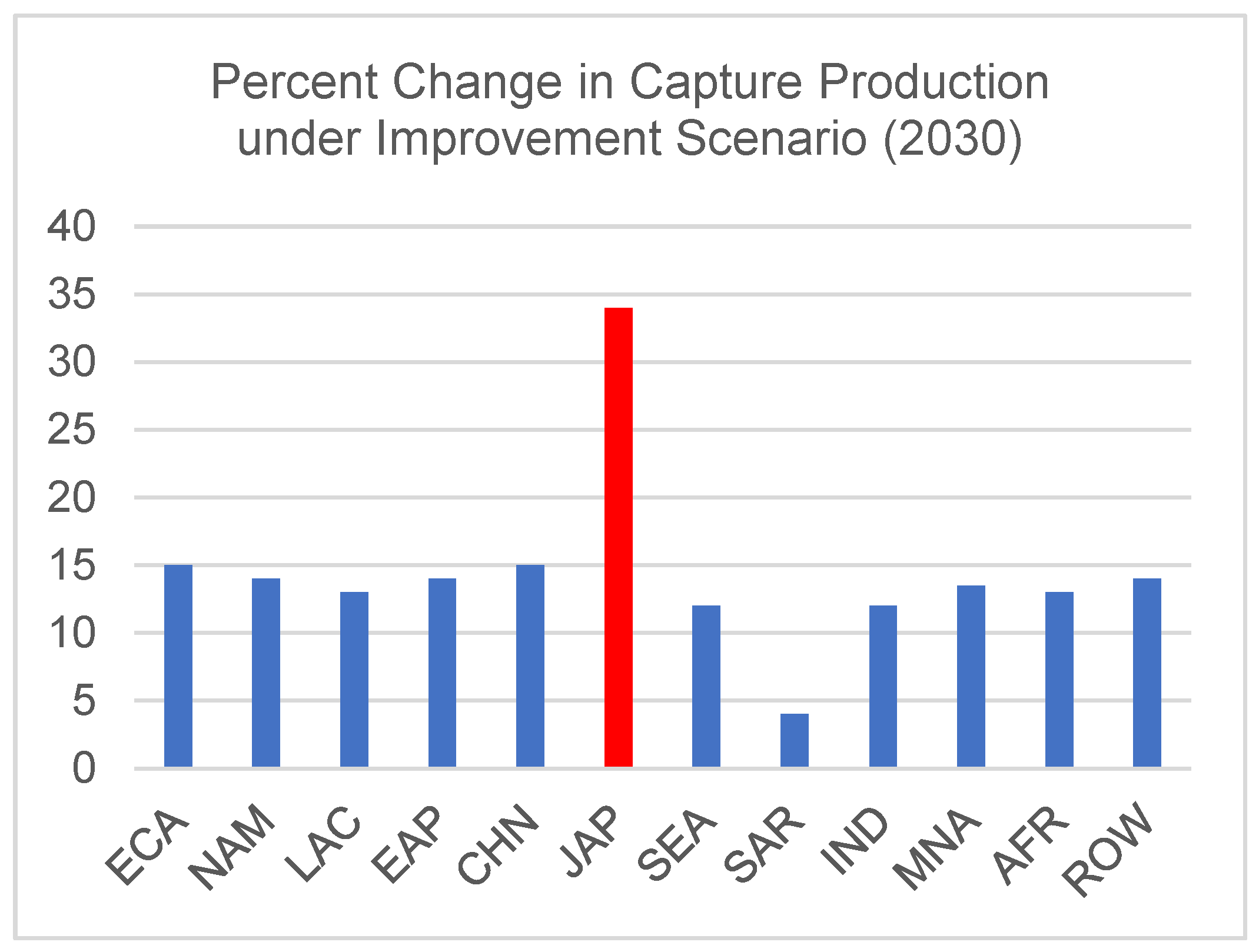 Preprints 177690 g002