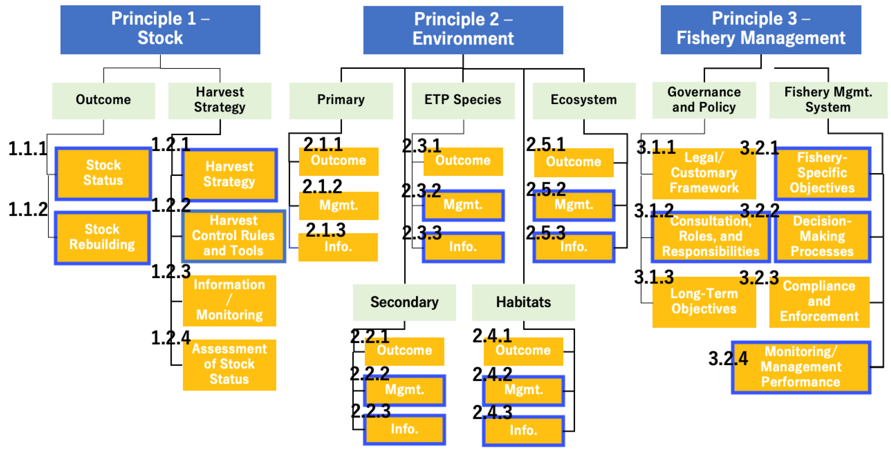 Preprints 177690 g003