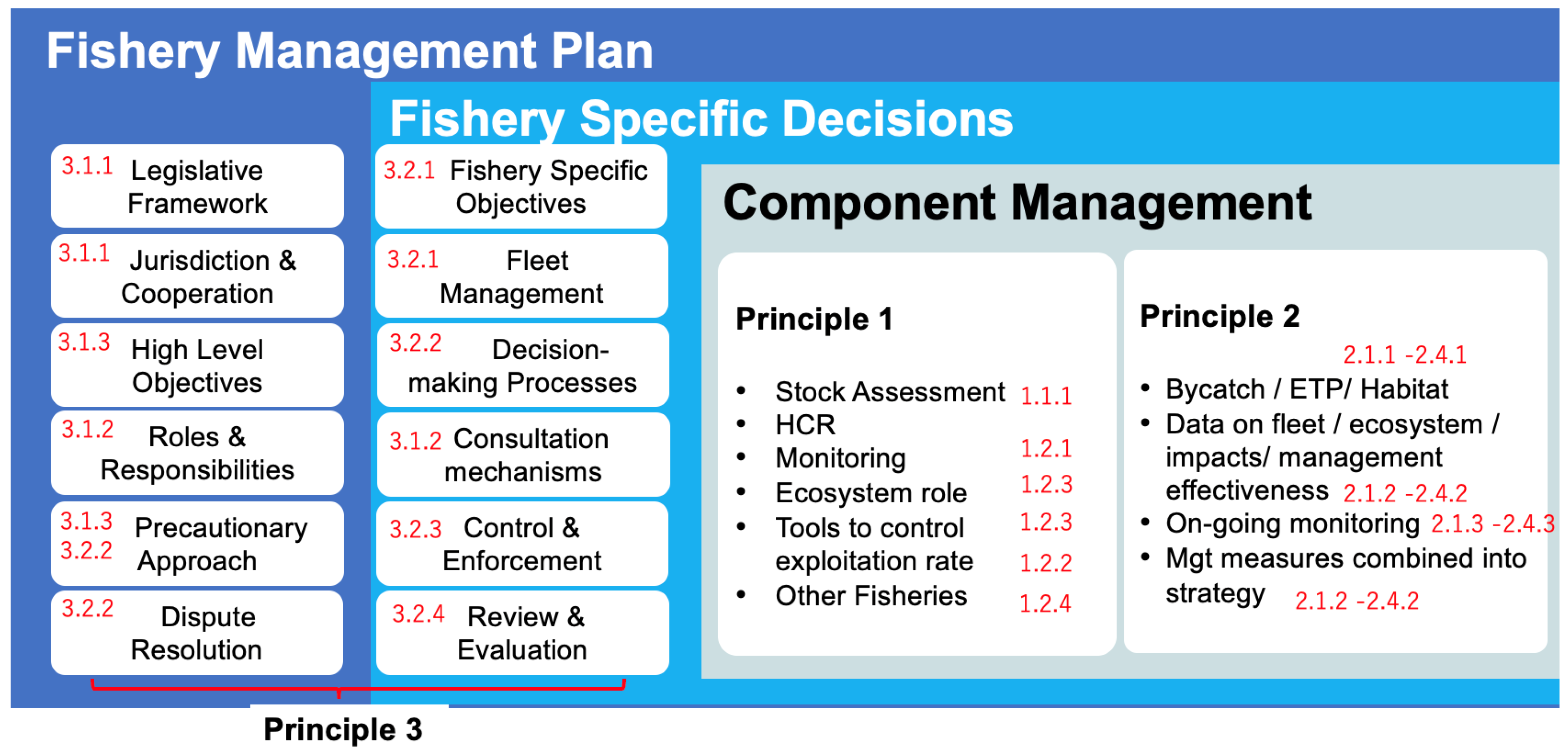 Preprints 177690 g004