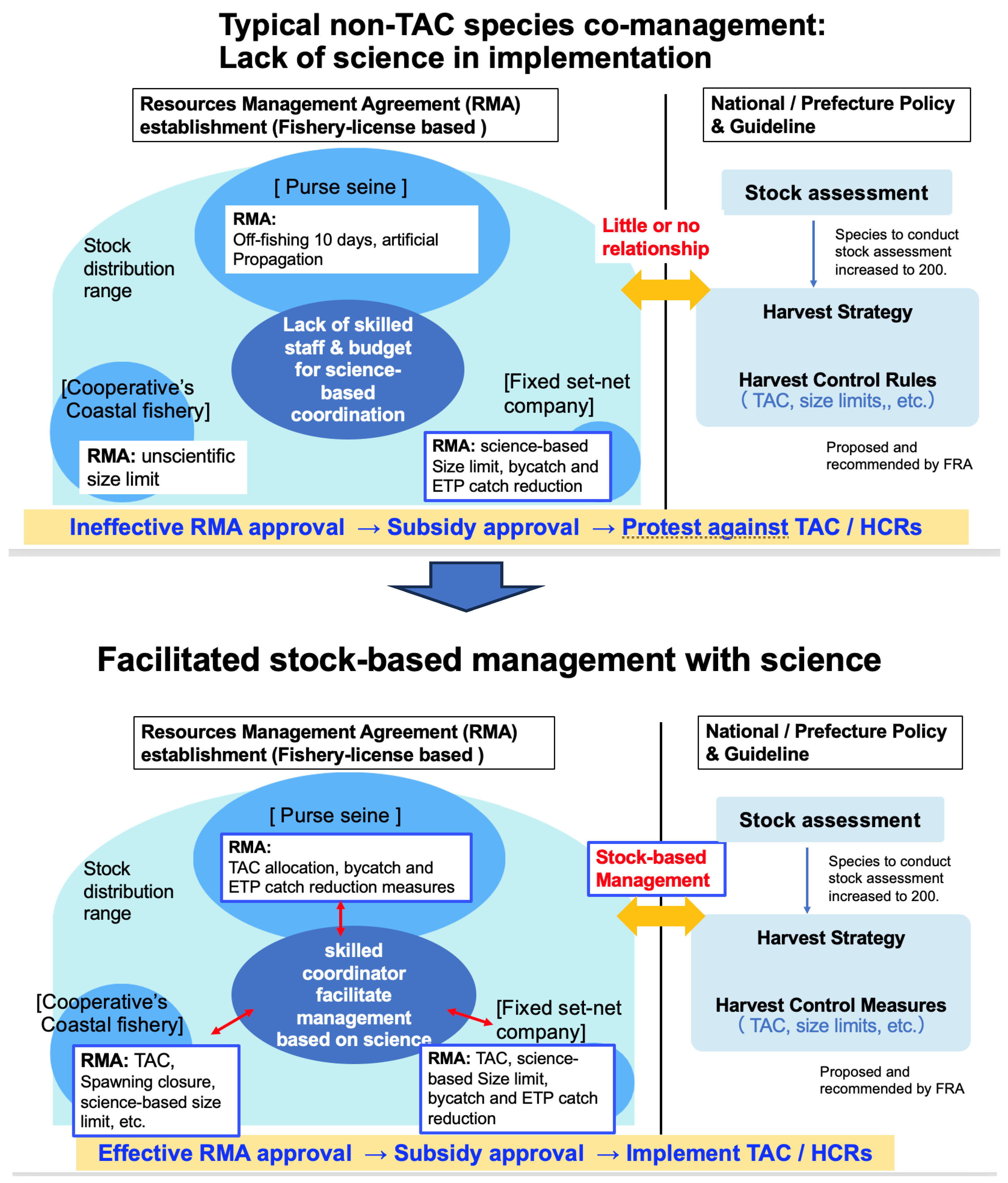 Preprints 177690 g005