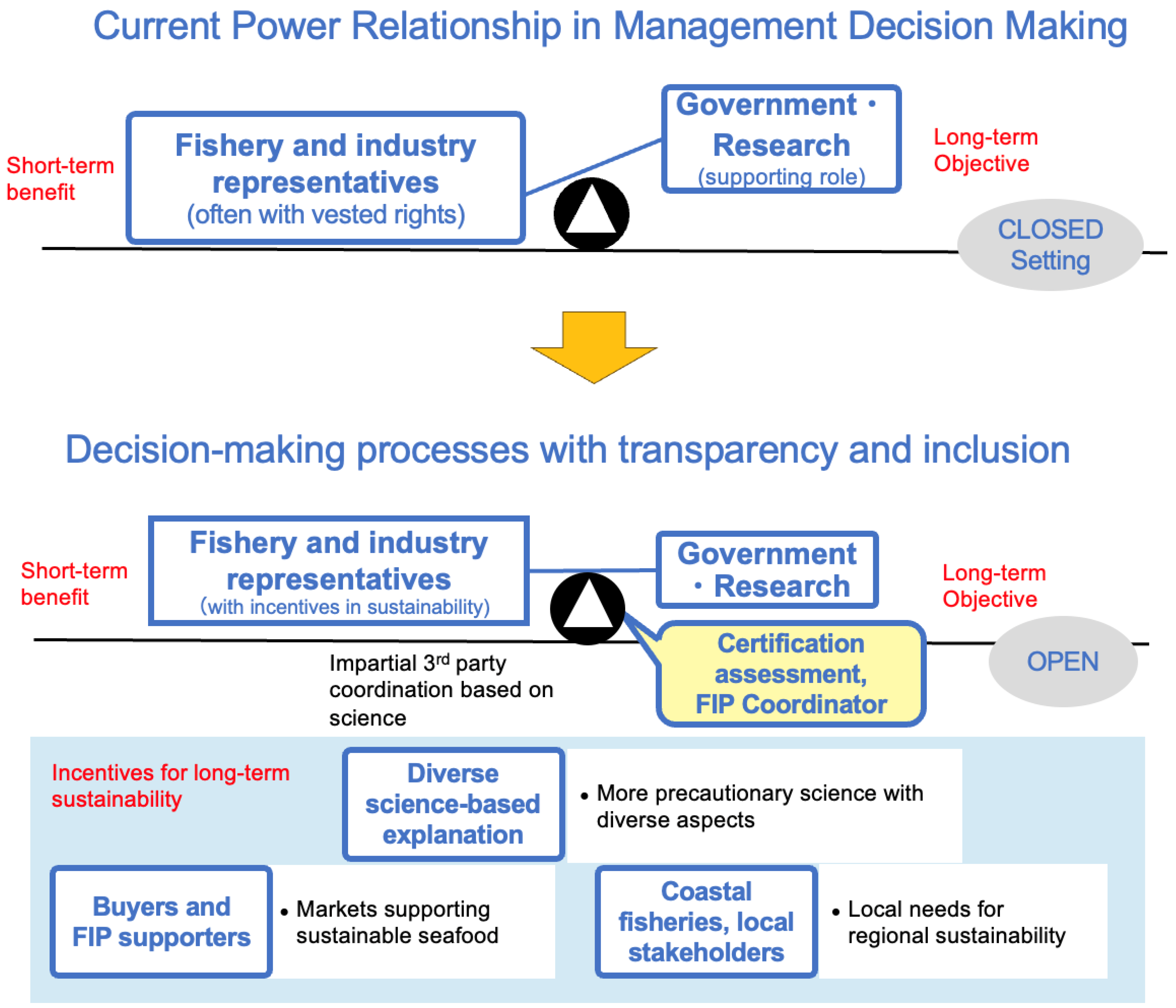 Preprints 177690 g006
