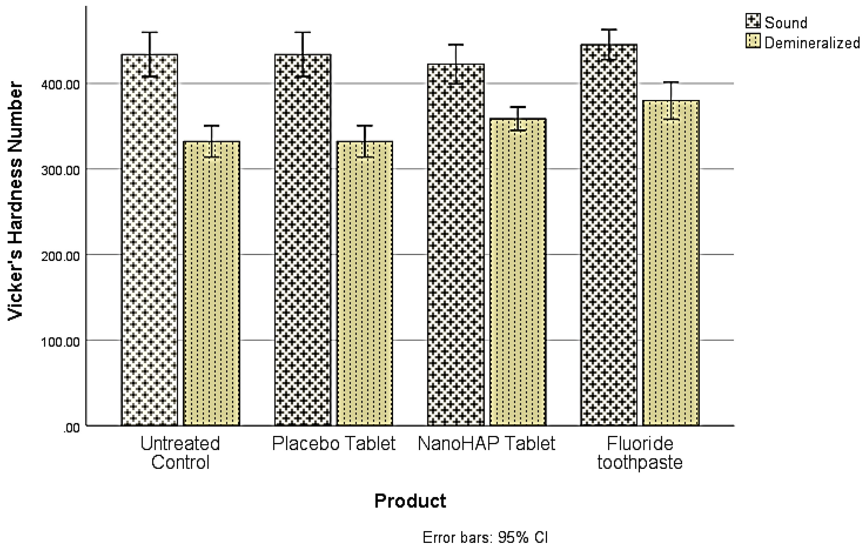Preprints 152790 g001