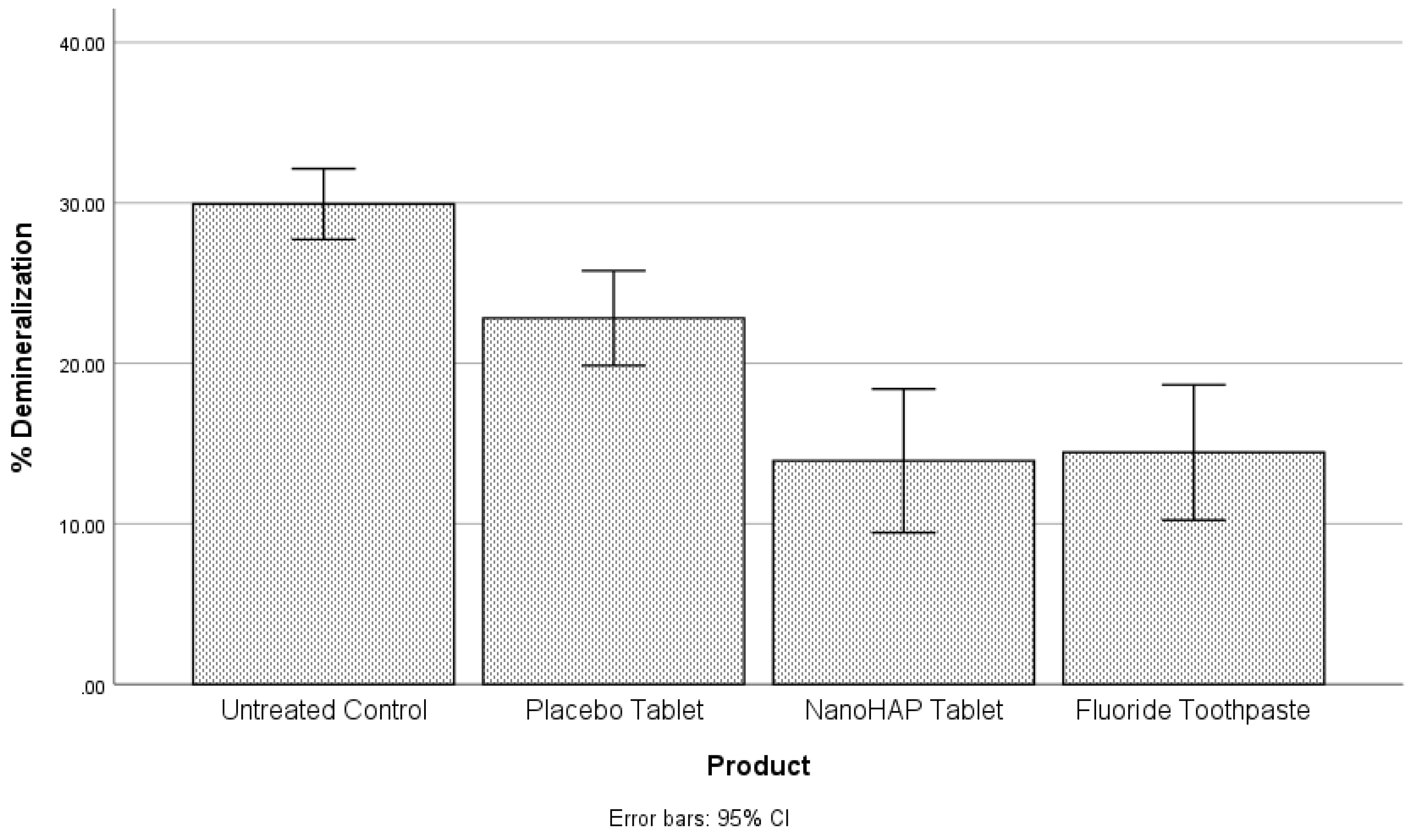 Preprints 152790 g002