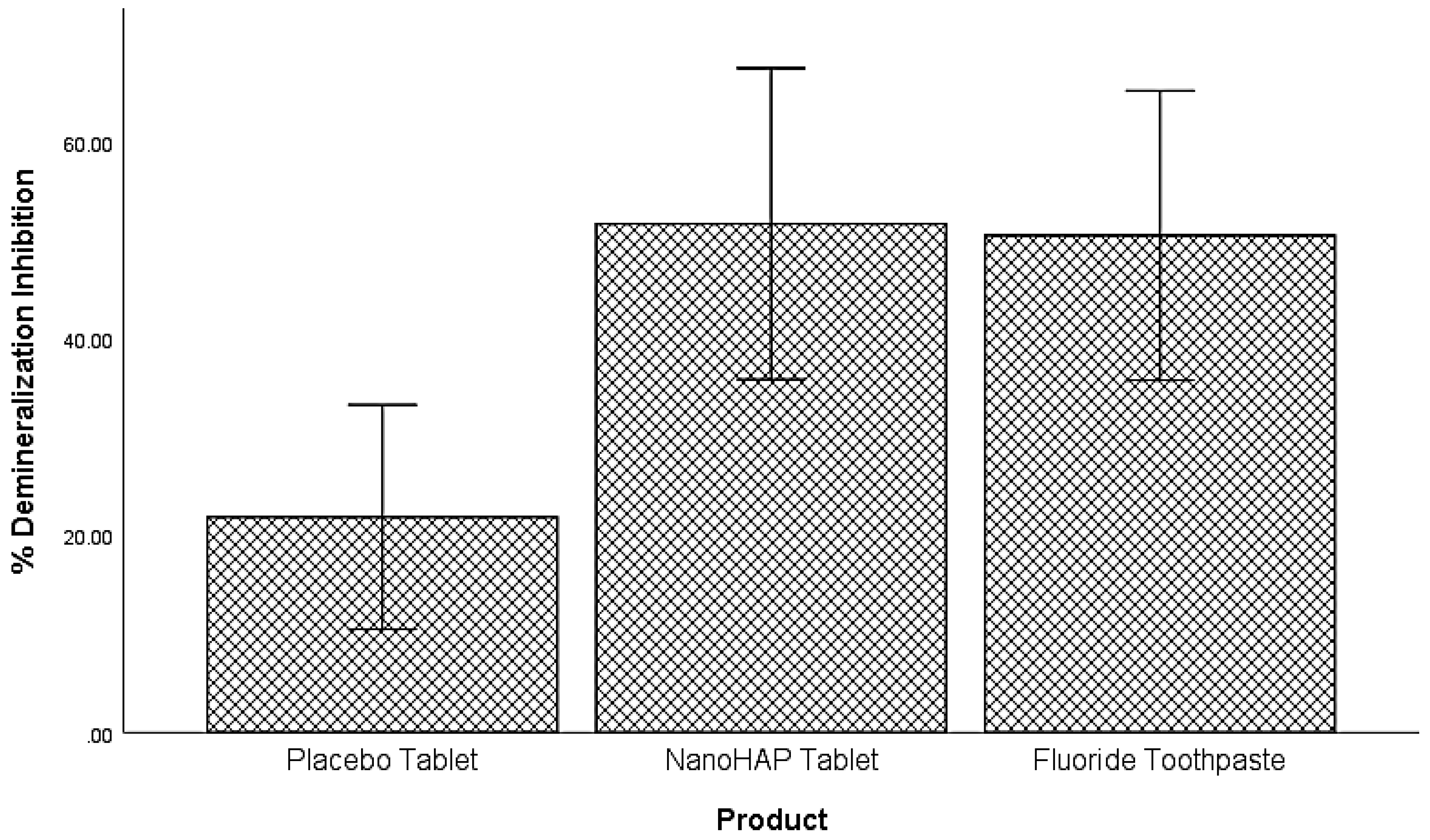 Preprints 152790 g003