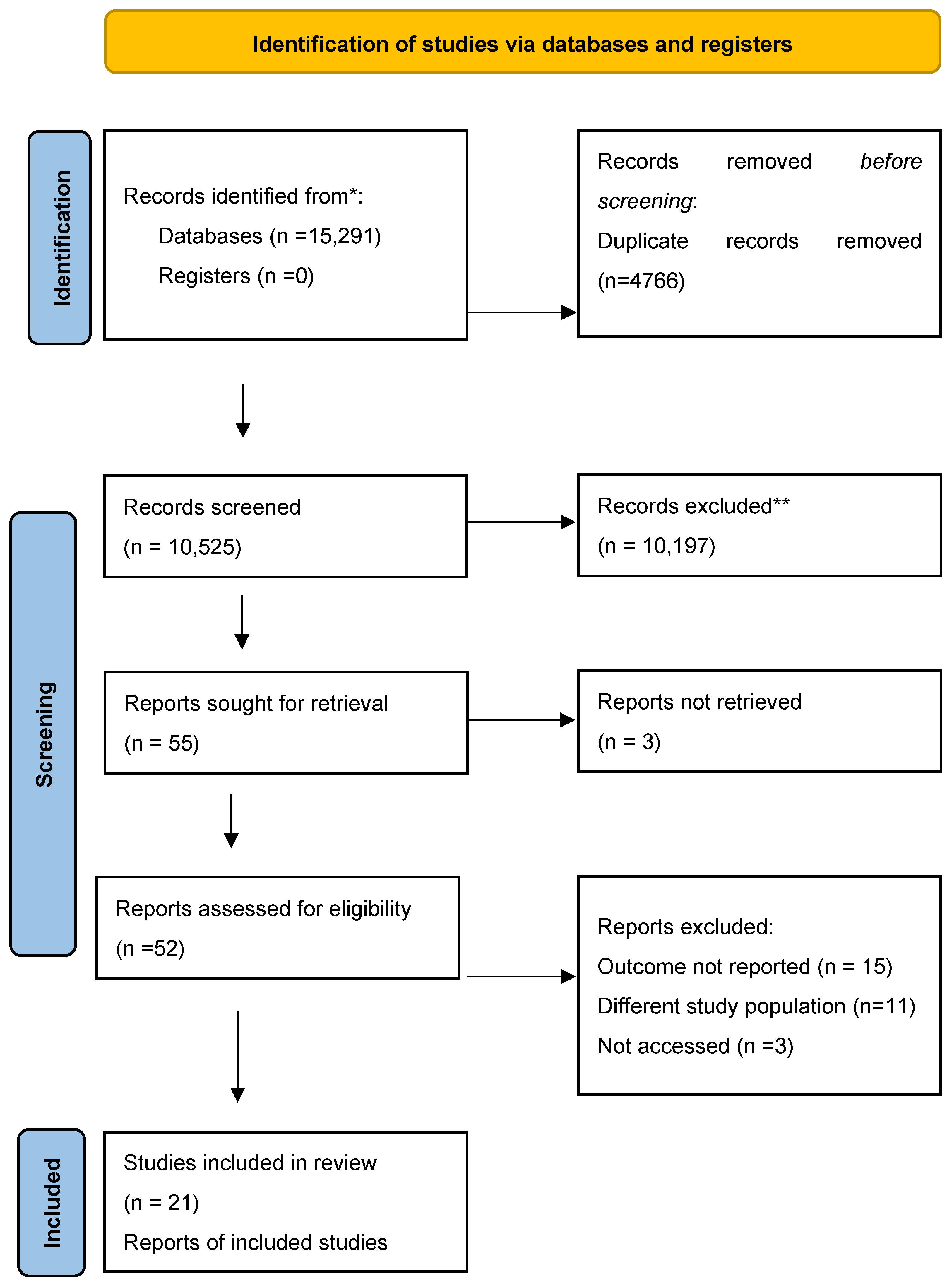 Preprints 195655 g001