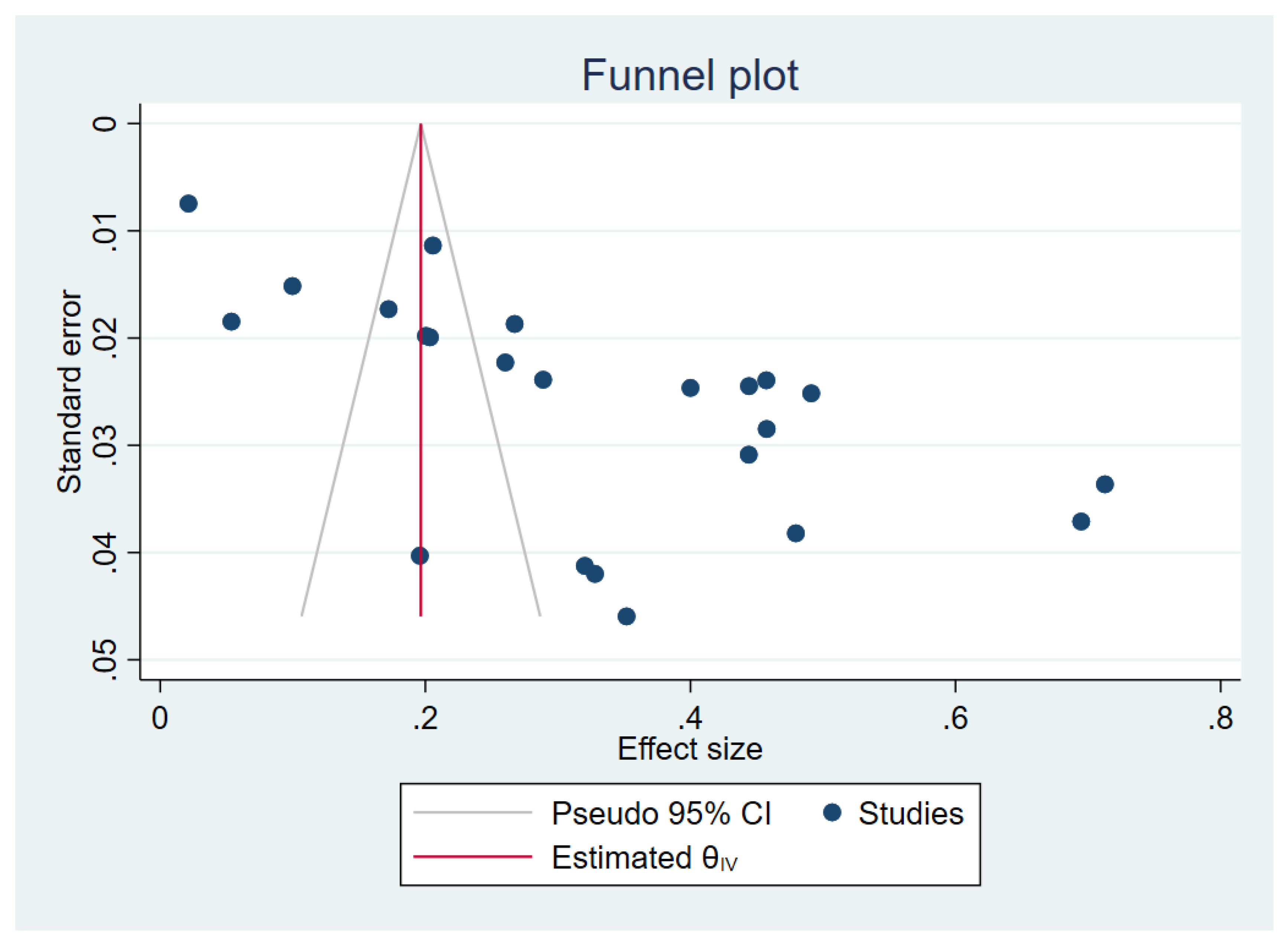 Preprints 195655 g003