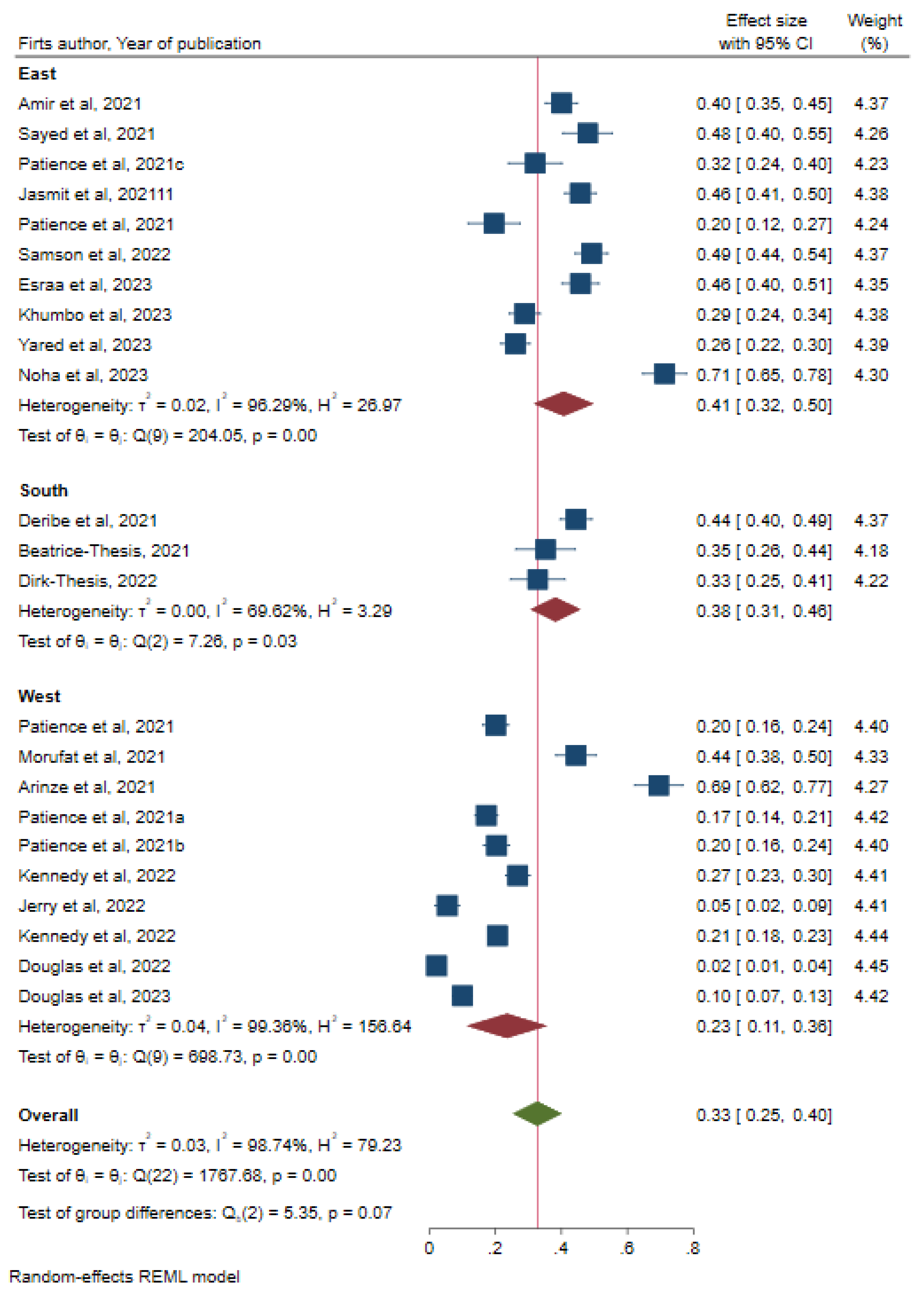 Preprints 195655 g004