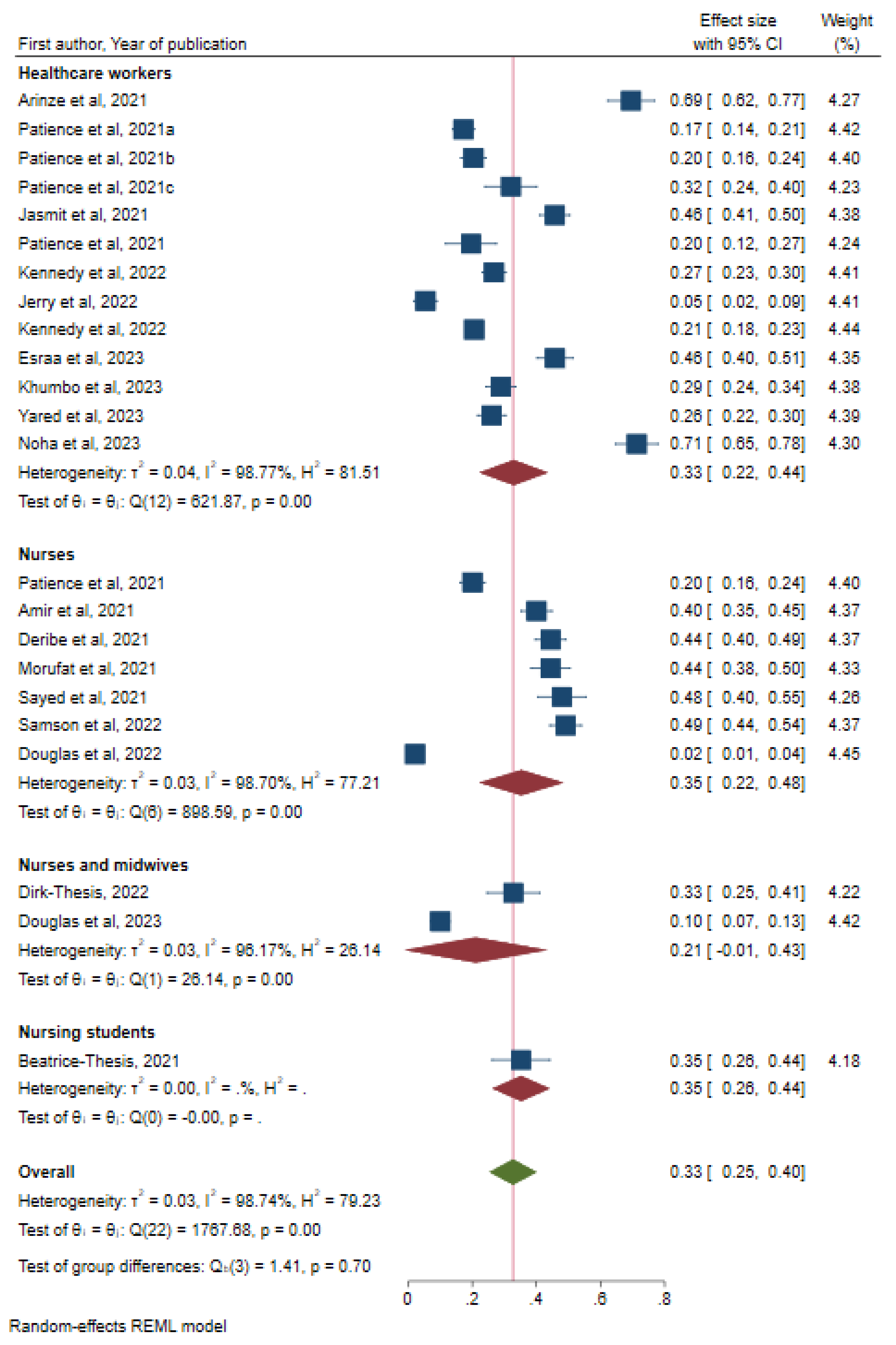 Preprints 195655 g005