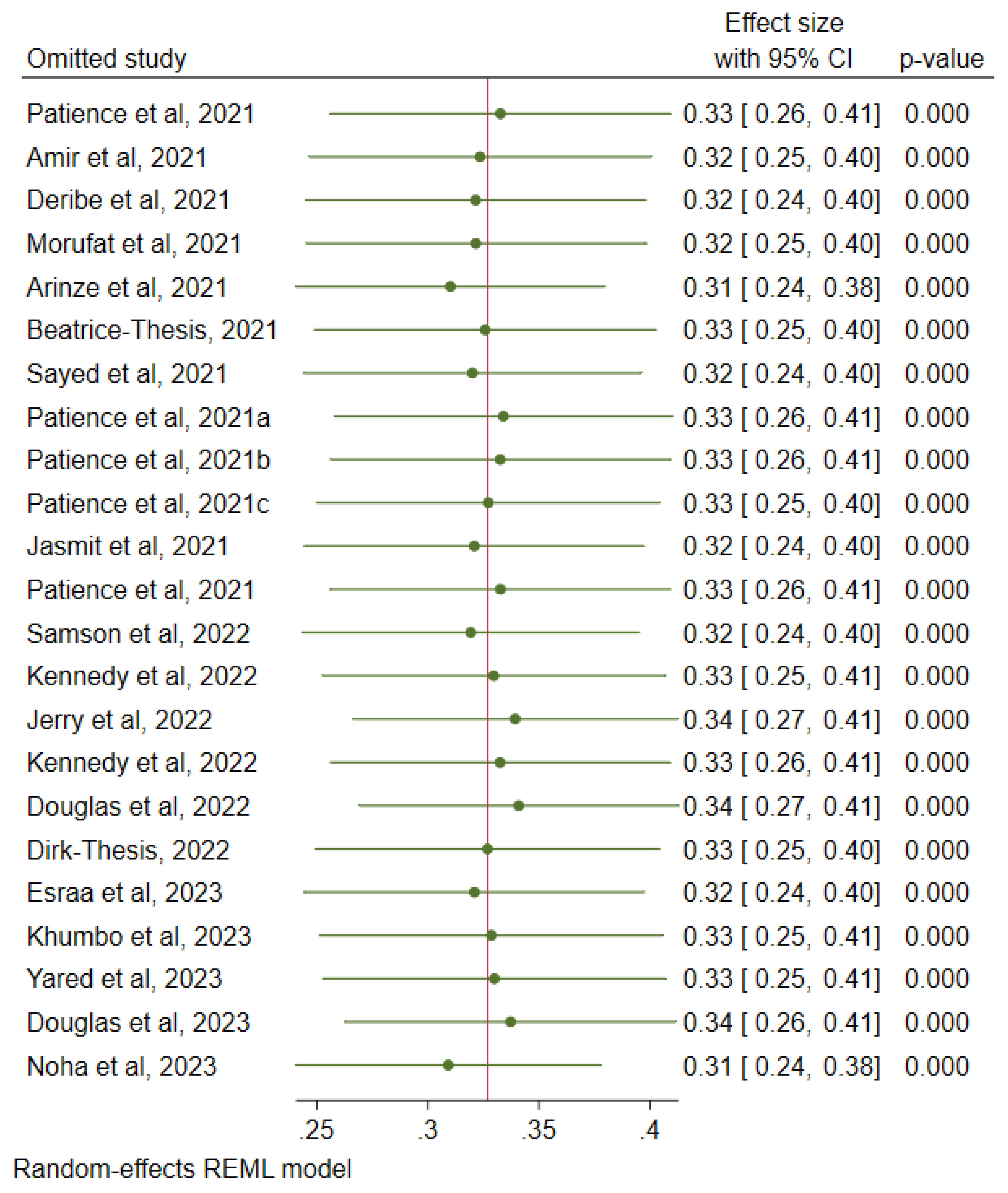 Preprints 195655 g006