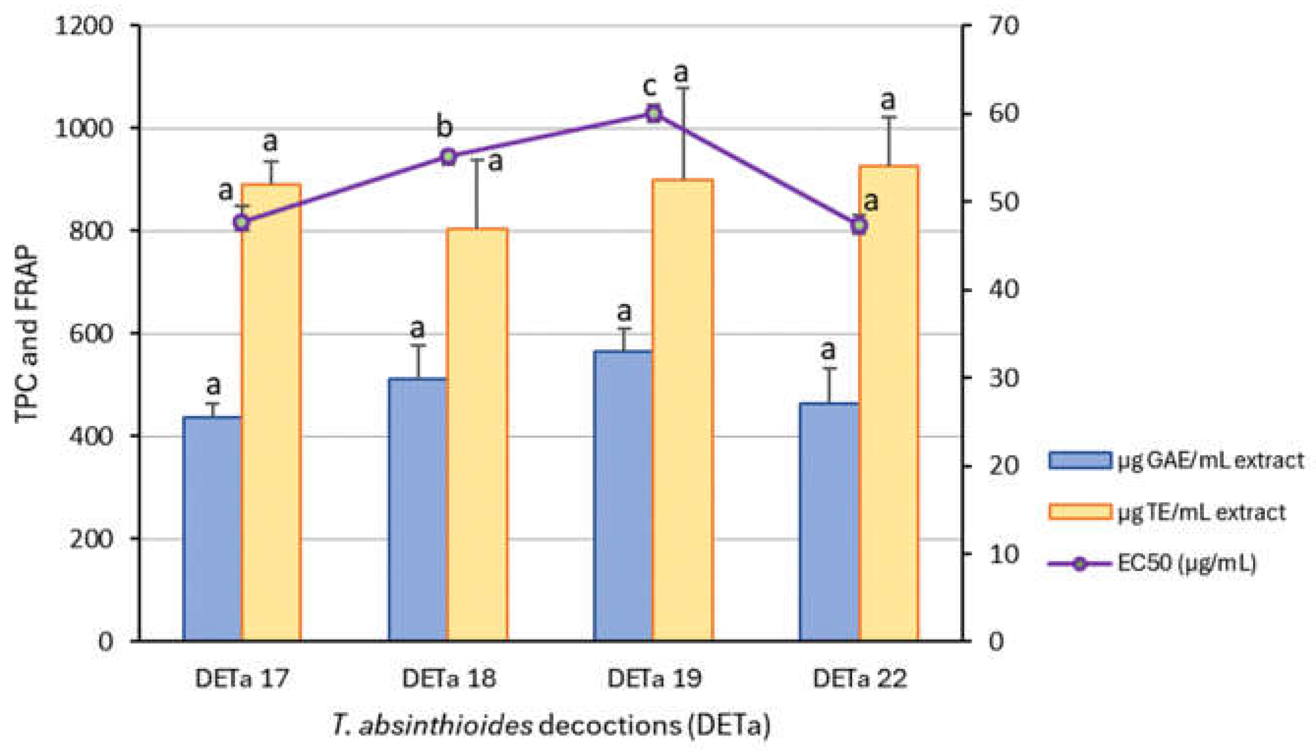 Preprints 119622 g001