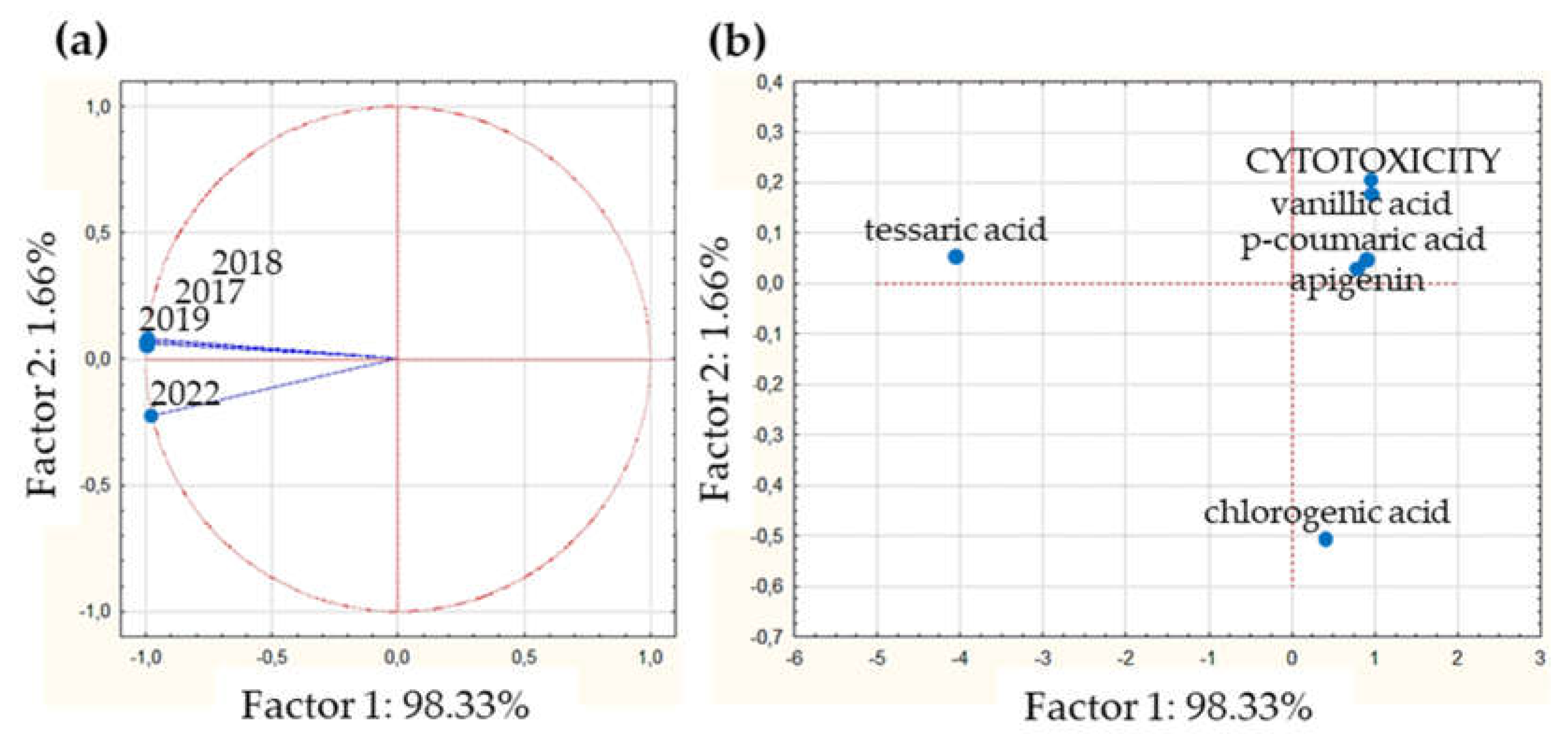 Preprints 119622 g003