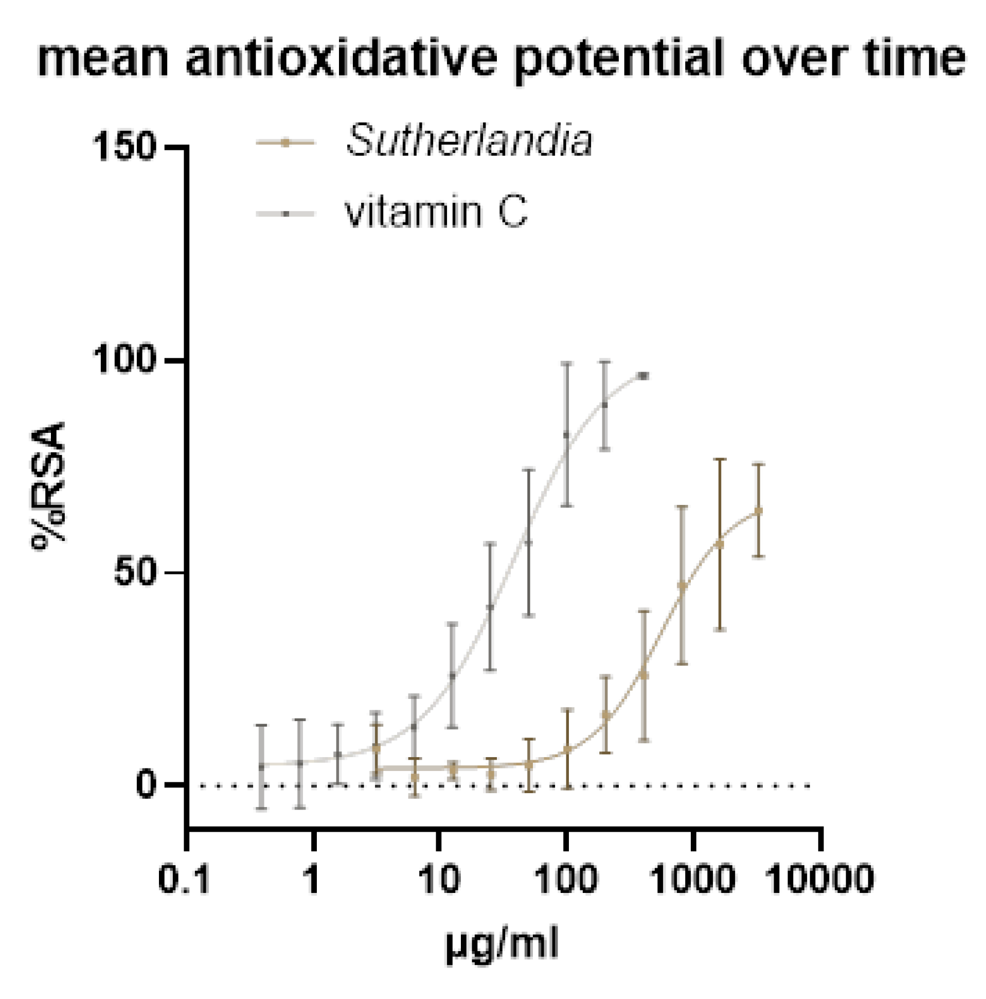 Preprints 168857 g001
