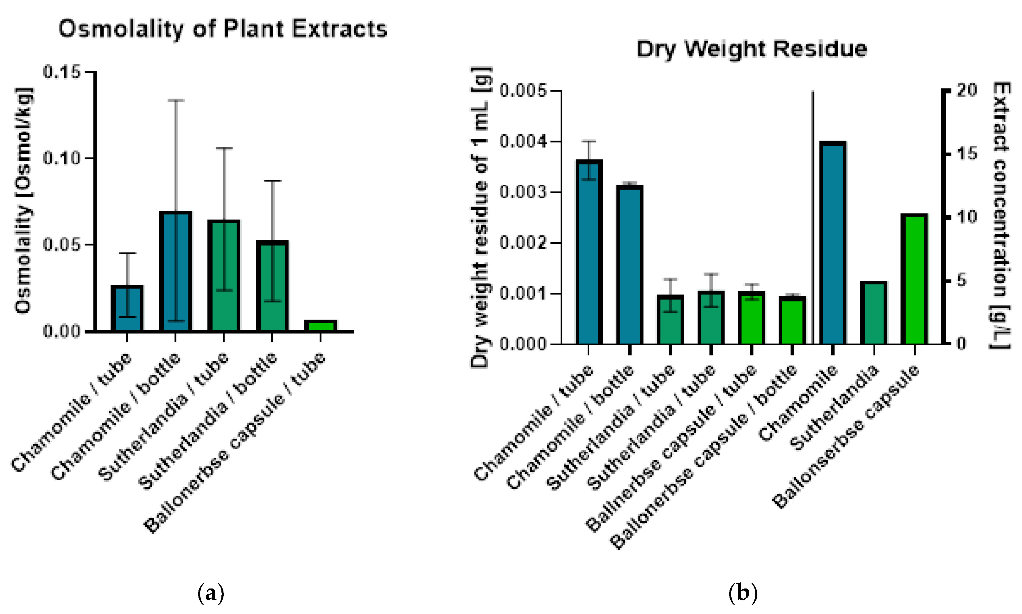 Preprints 168857 g002