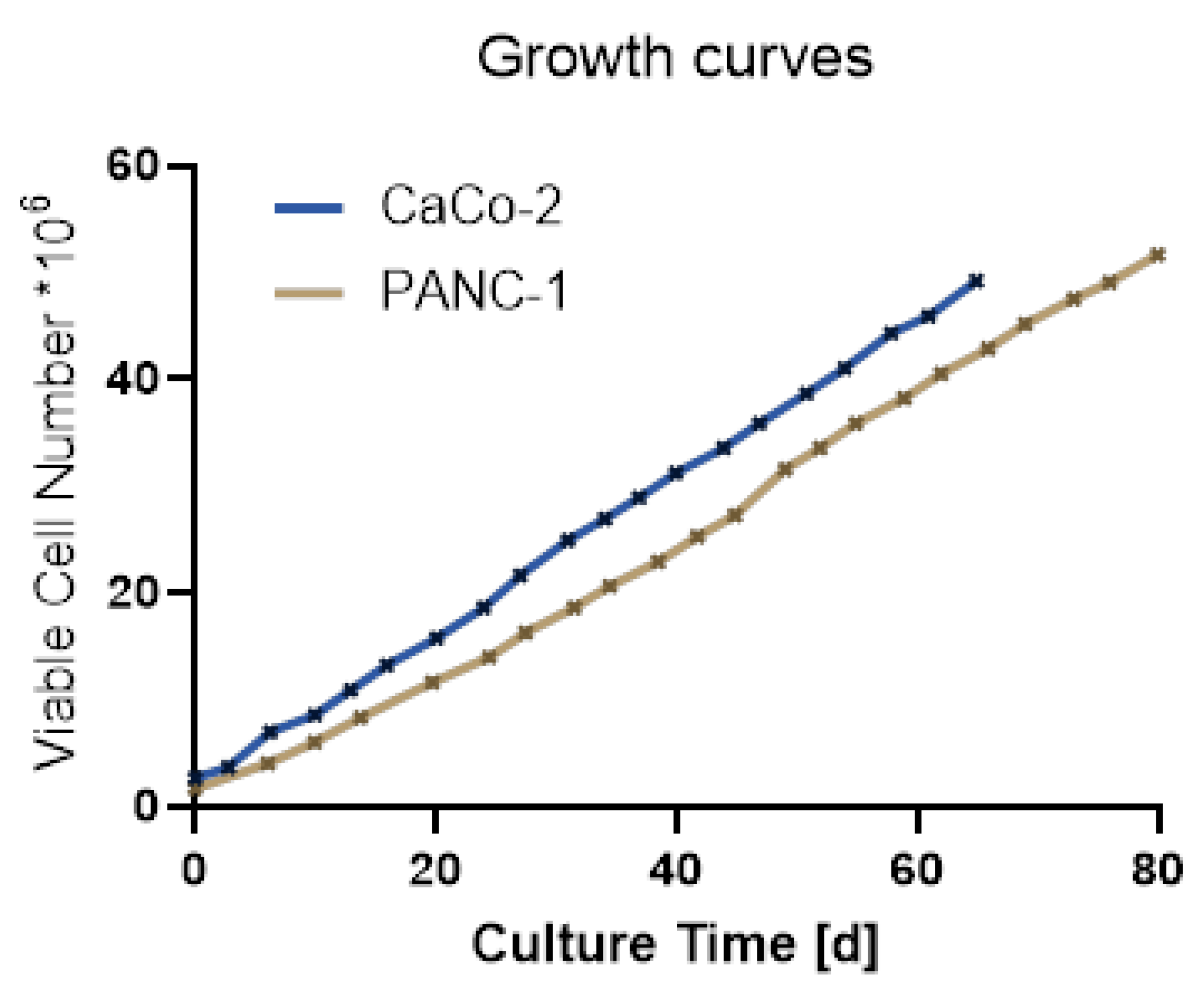 Preprints 168857 g003