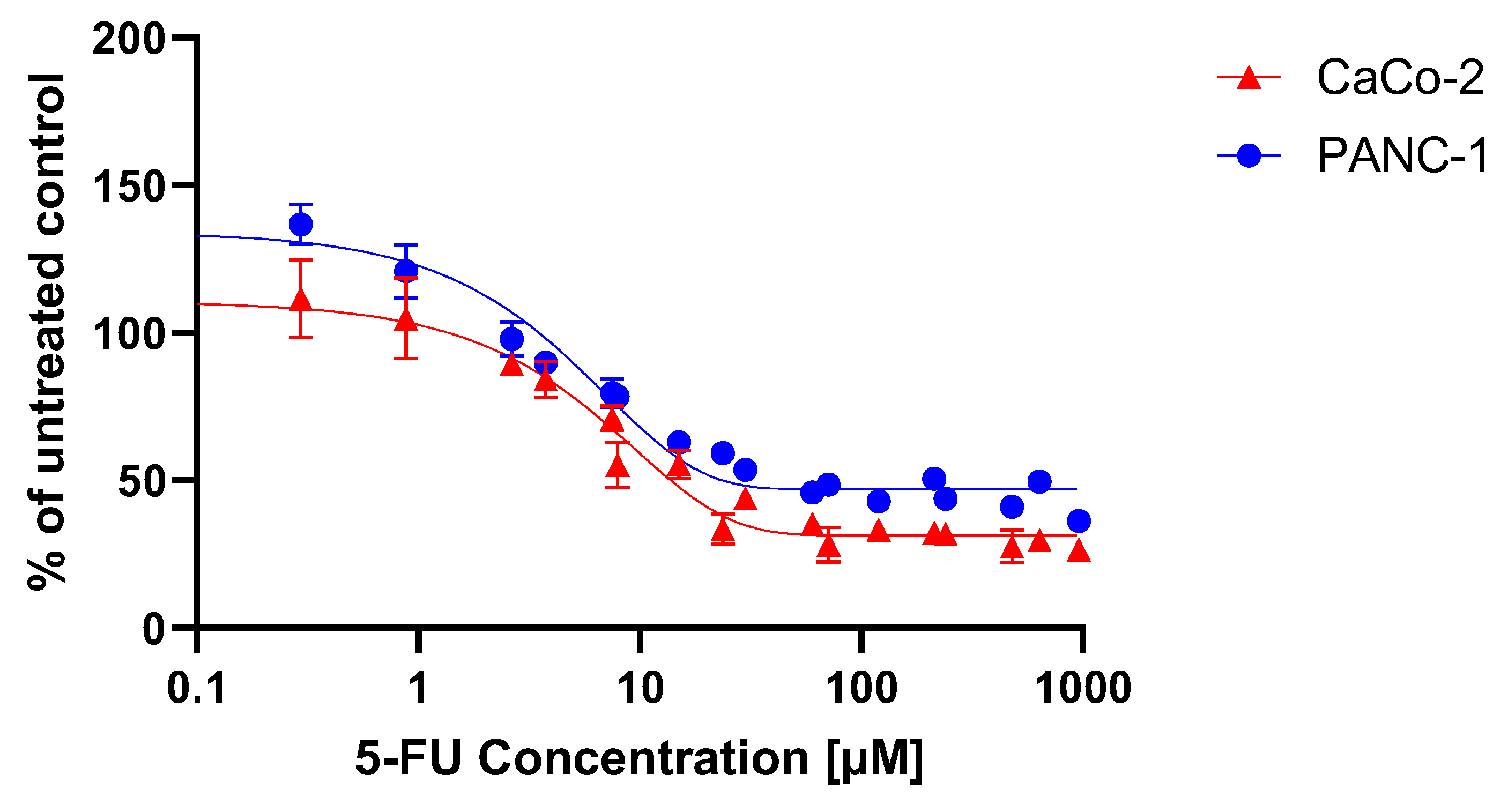 Preprints 168857 g004