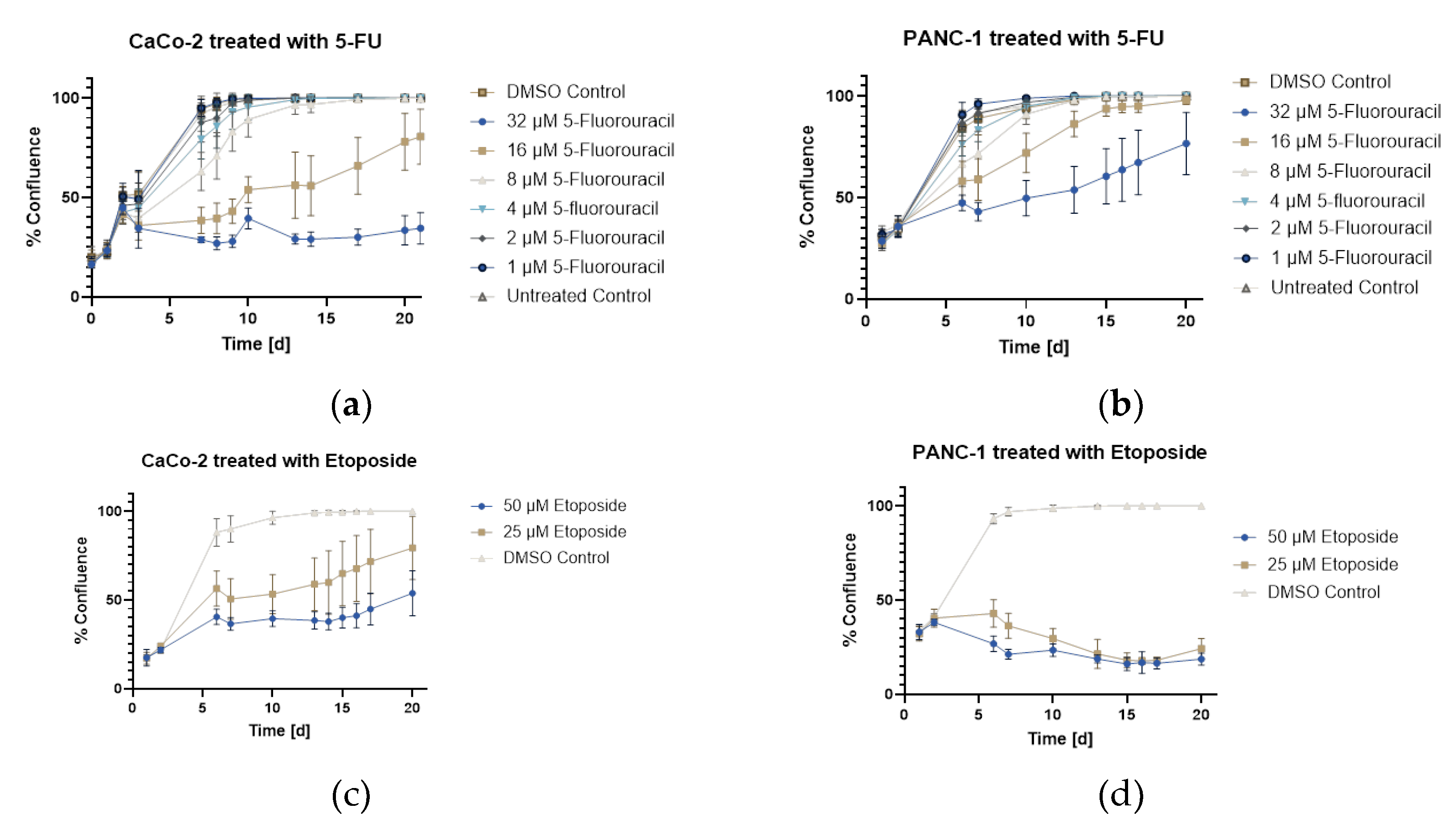 Preprints 168857 g006