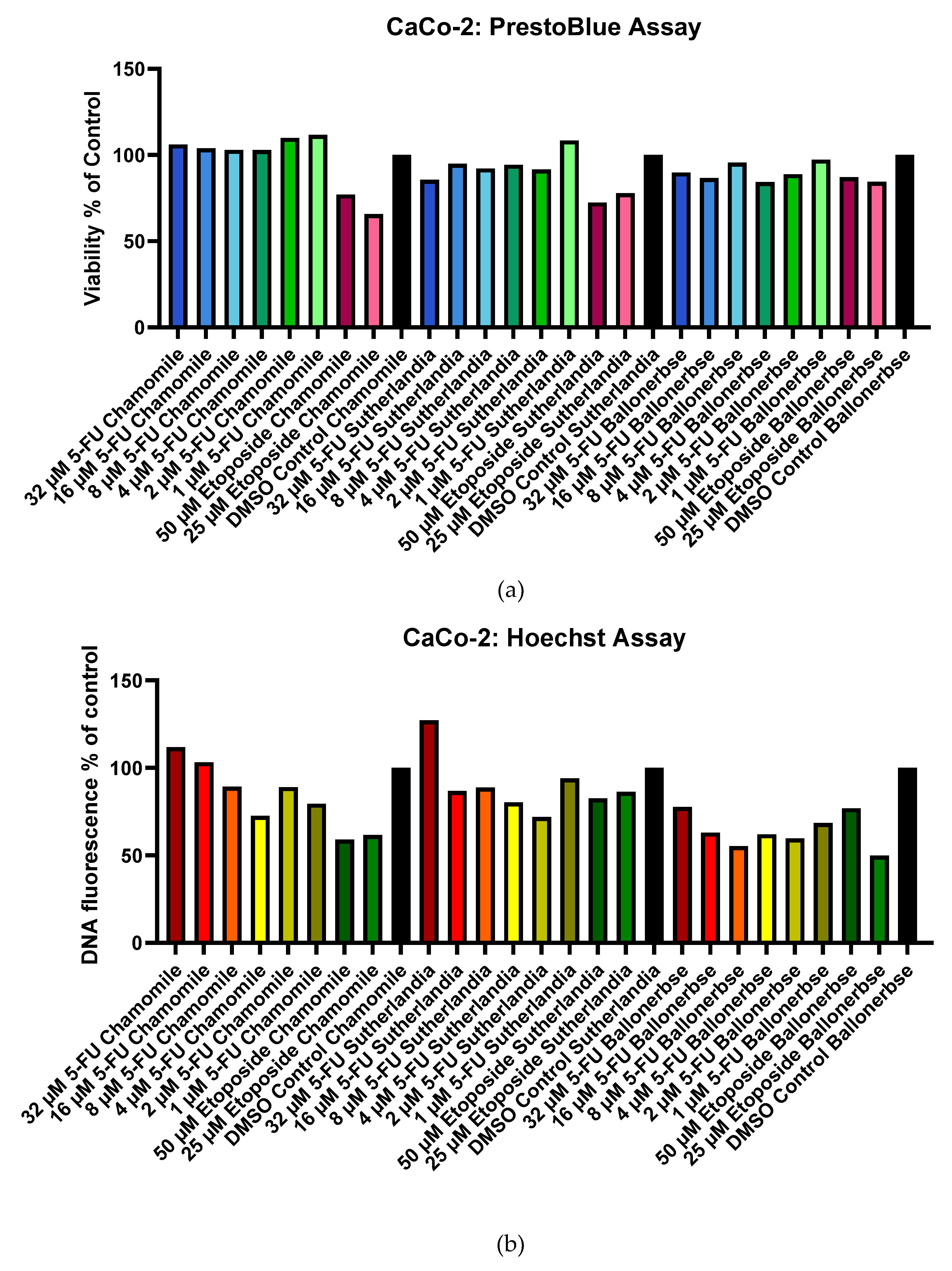 Preprints 168857 g009