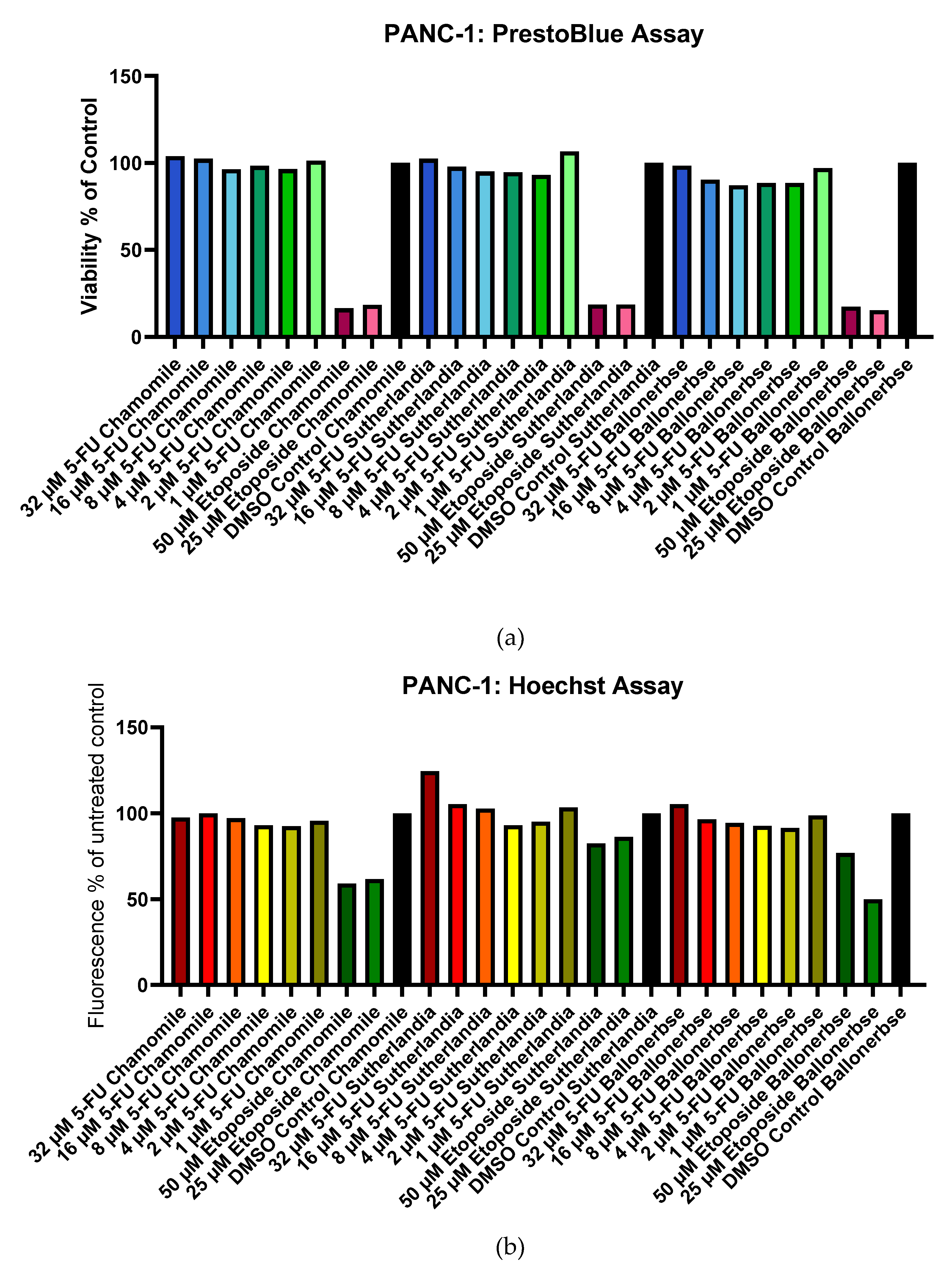 Preprints 168857 g010